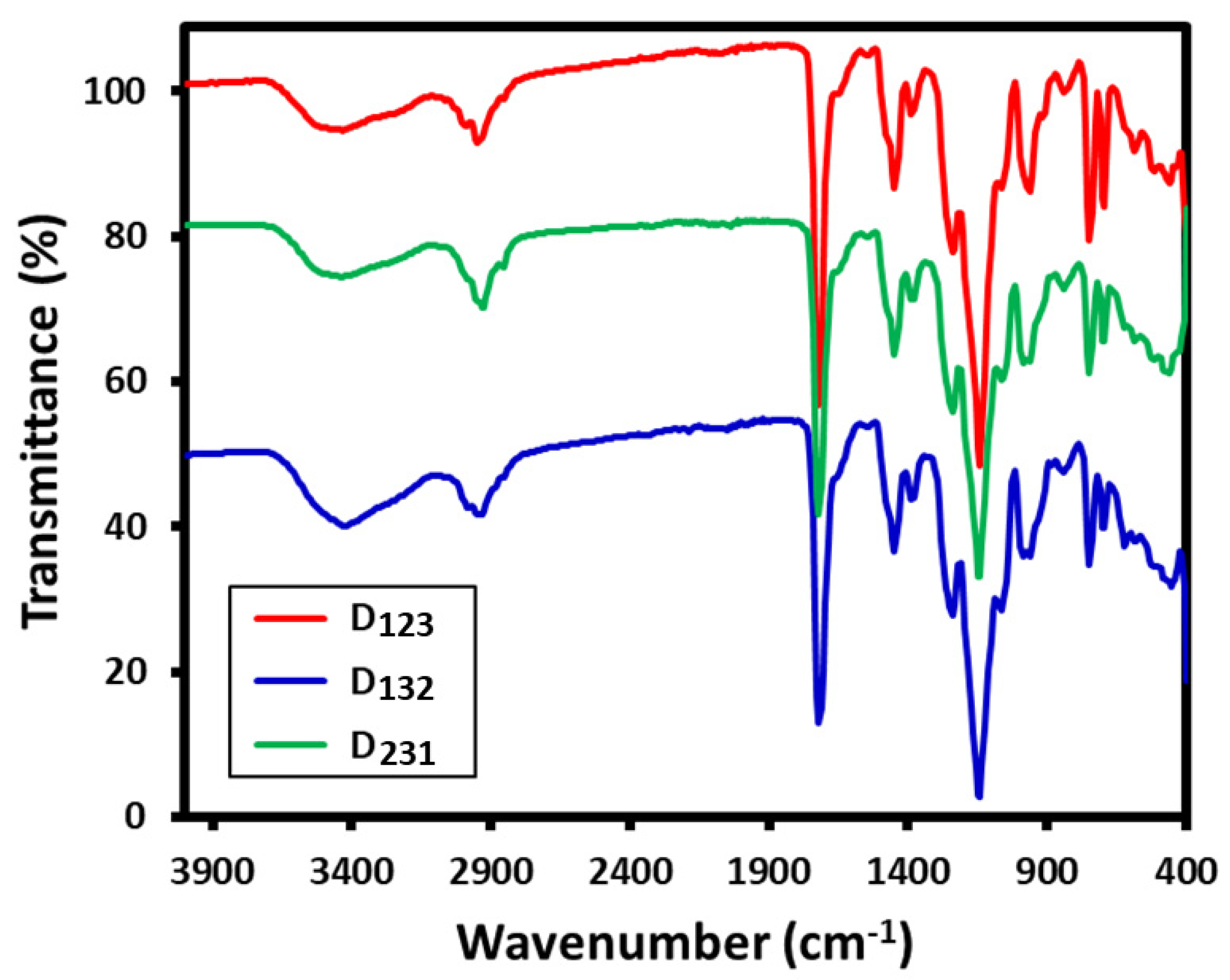 Molecules 26 07075 g005