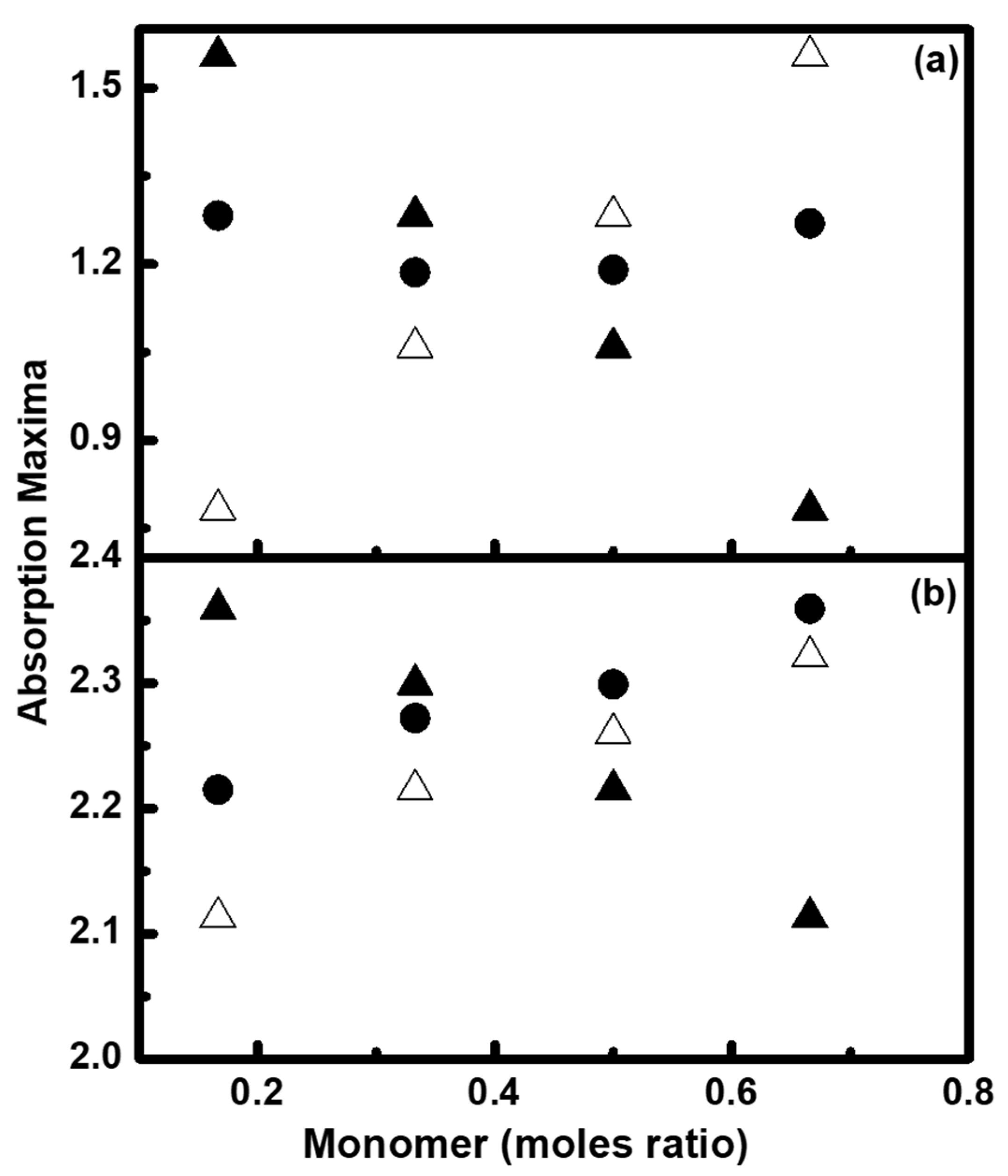 Molecules 26 07075 g006