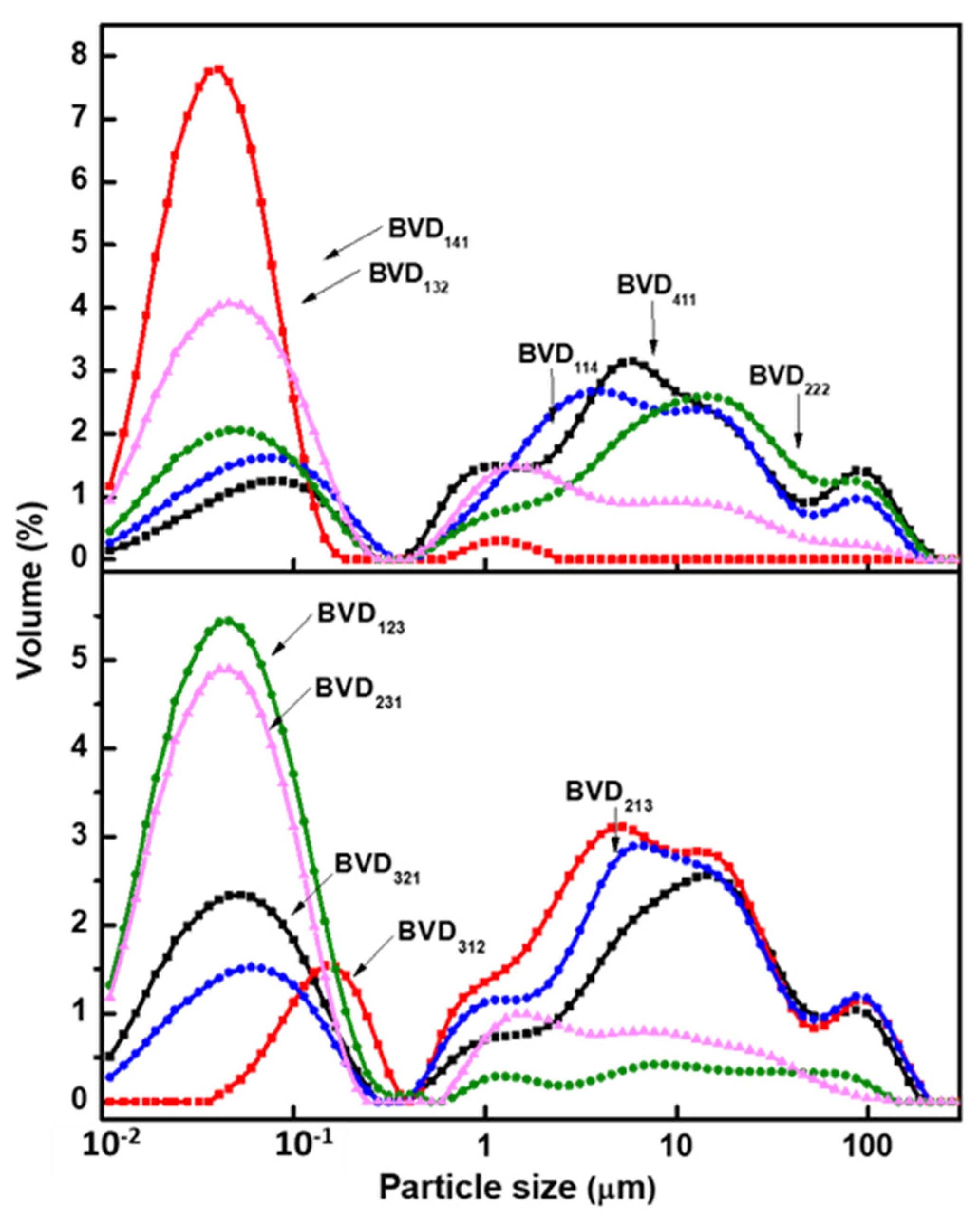 Molecules 26 07075 g010