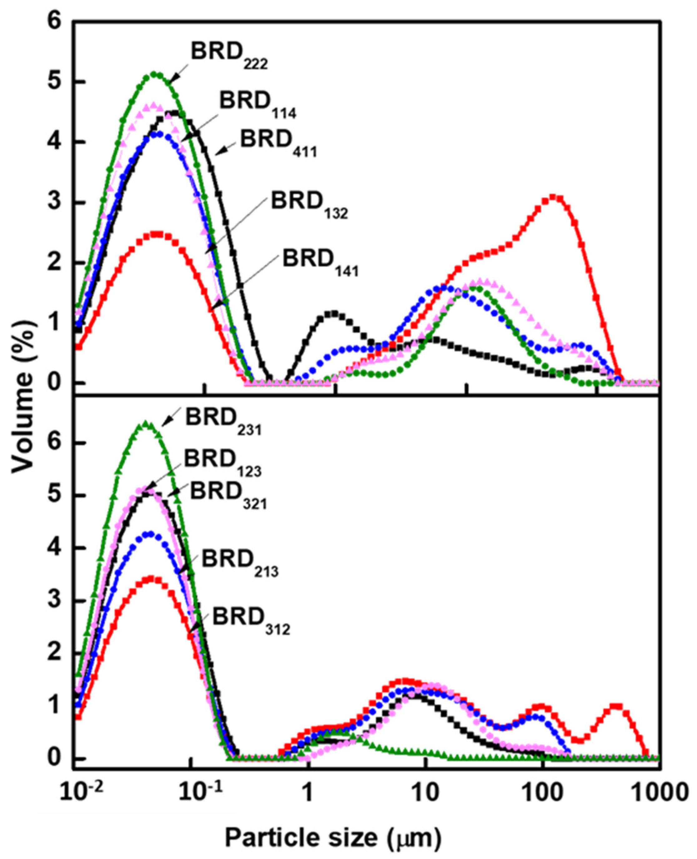 Molecules 26 07075 g011