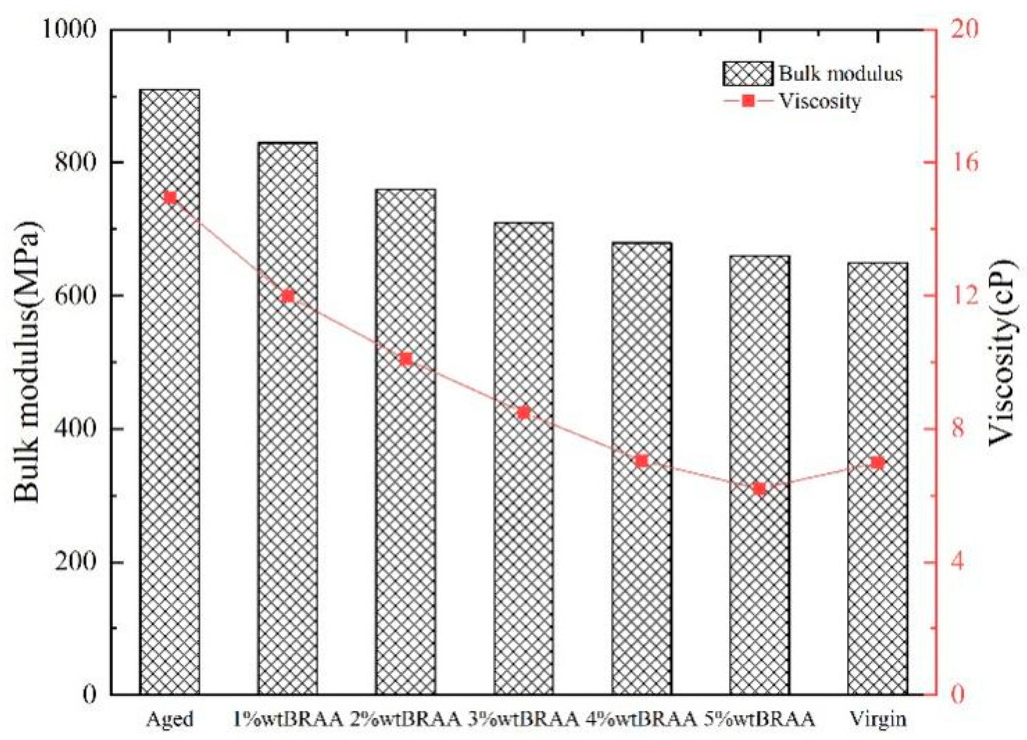 Molecules 26 07080 g006