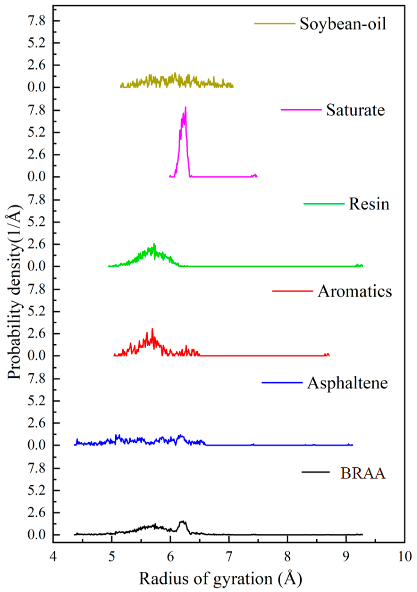 Molecules 26 07080 g007