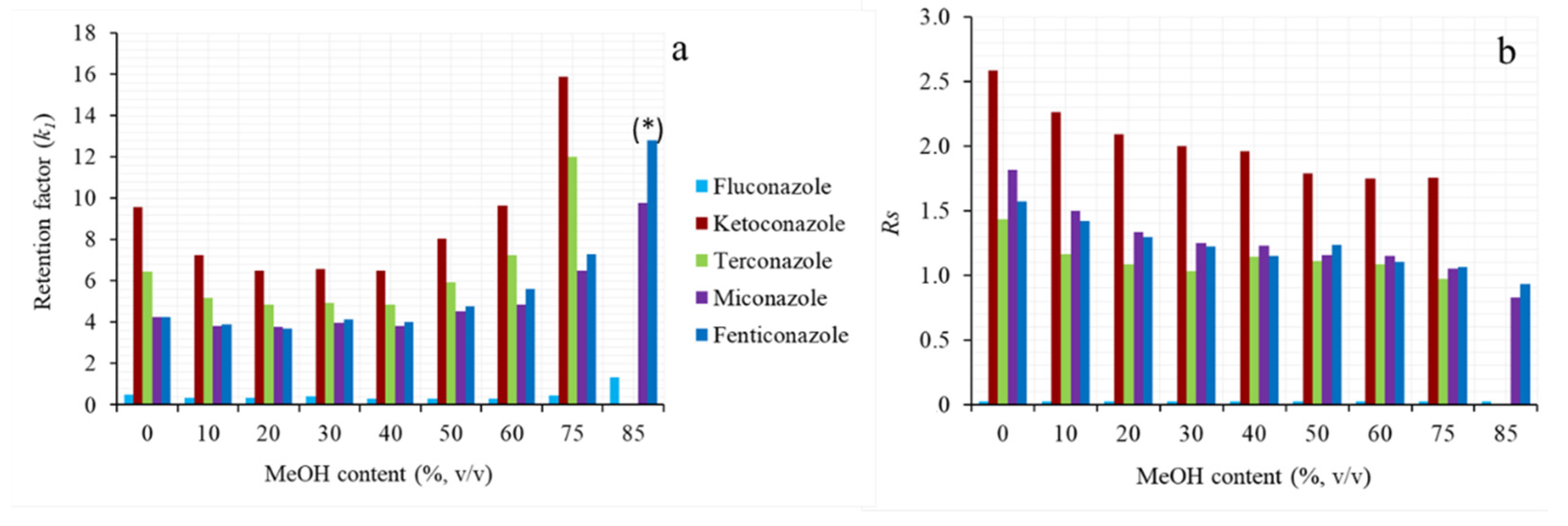 Molecules 26 07094 g002