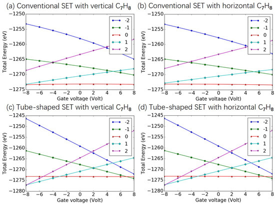 Molecules 26 07098 g0a3
