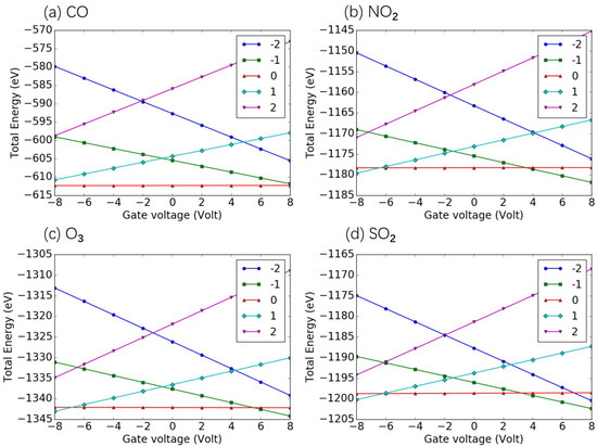 Molecules 26 07098 g0a4