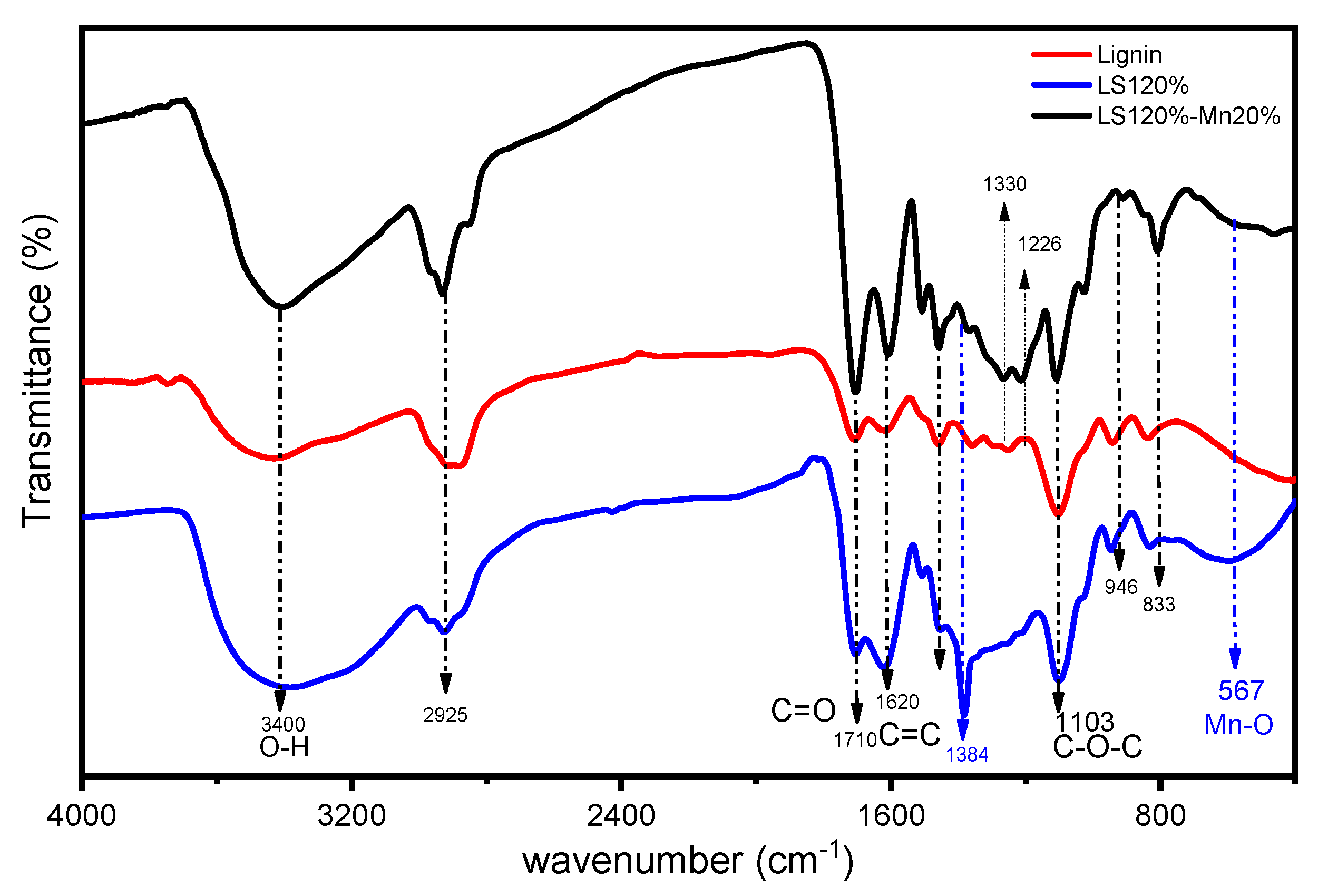 Molecules 26 07104 g003