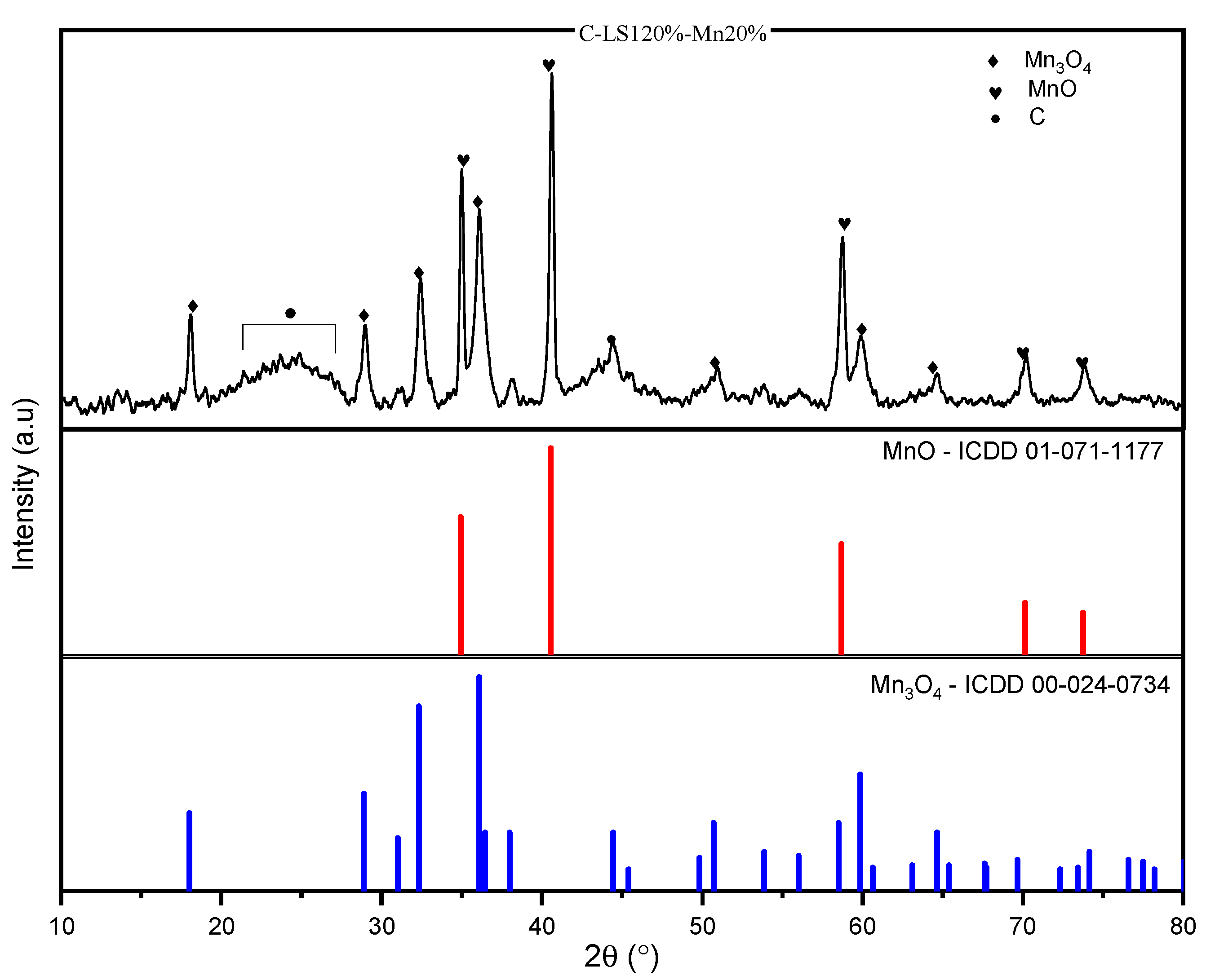 Molecules 26 07104 g006