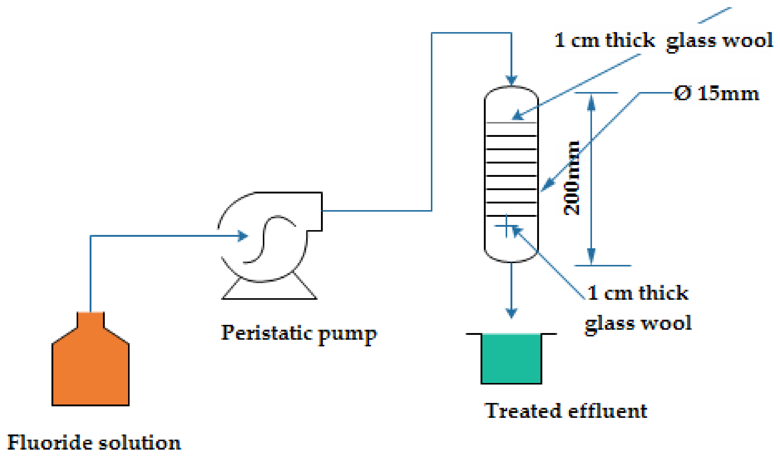 Molecules 26 07112 g001