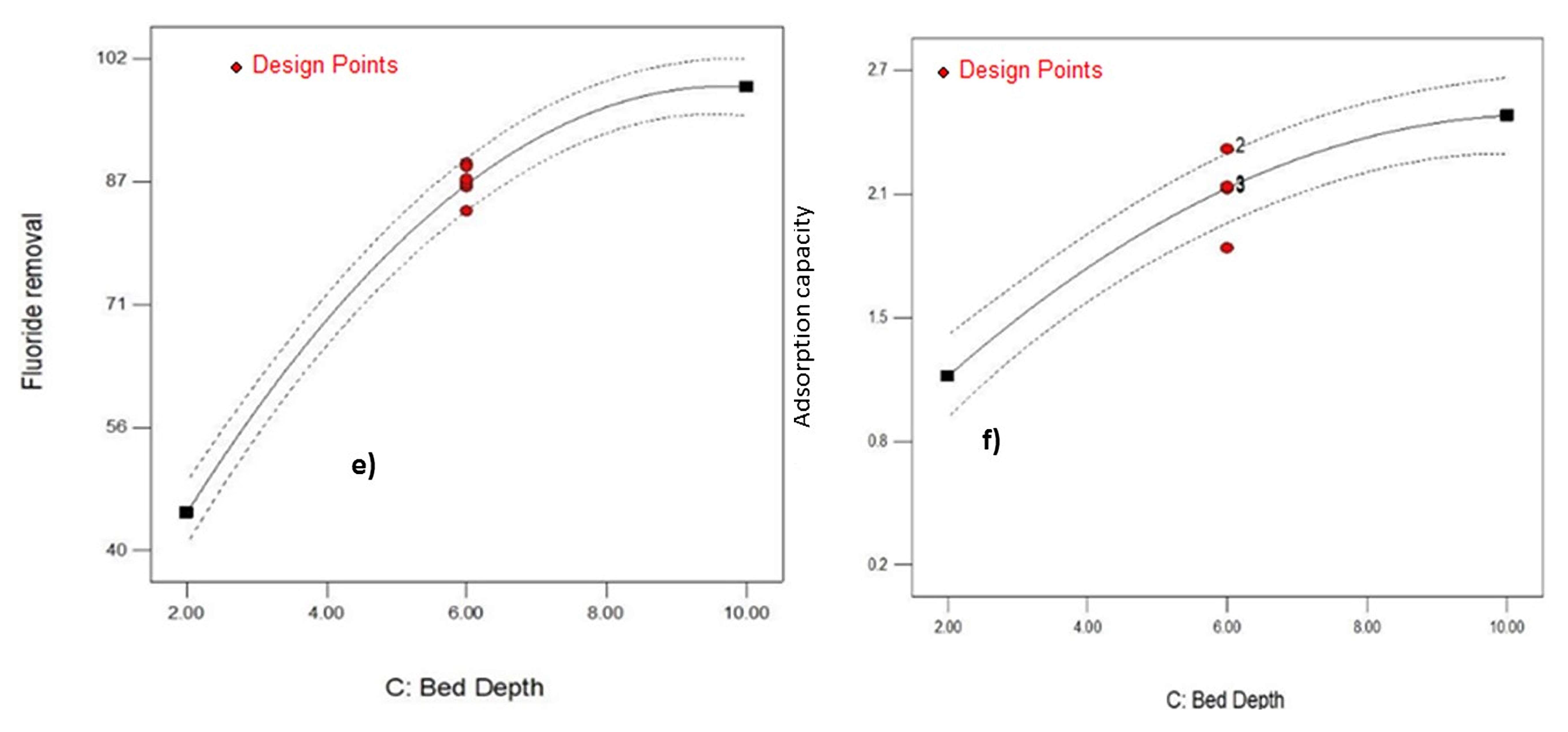 Molecules 26 07112 g003b