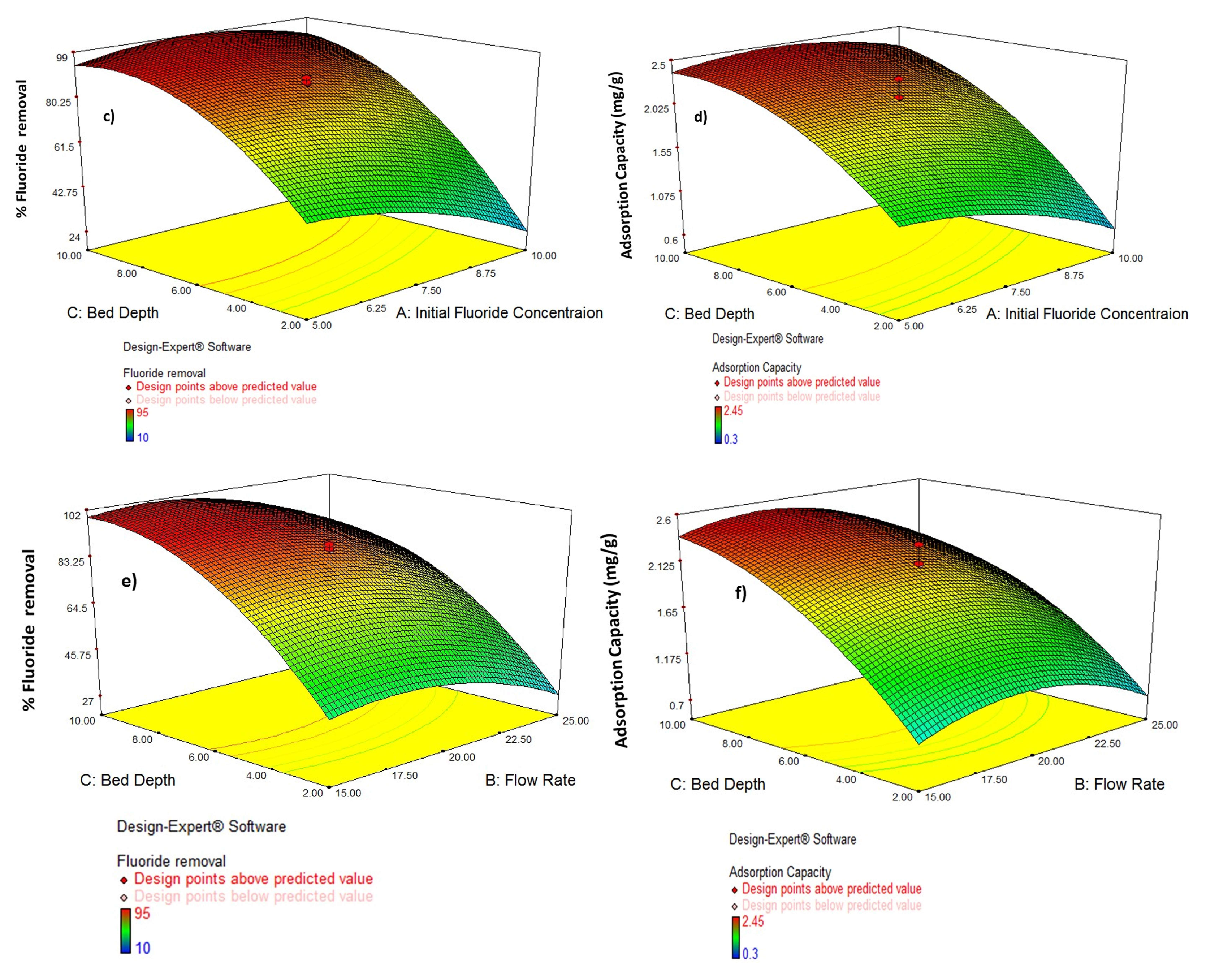 Molecules 26 07112 g004b