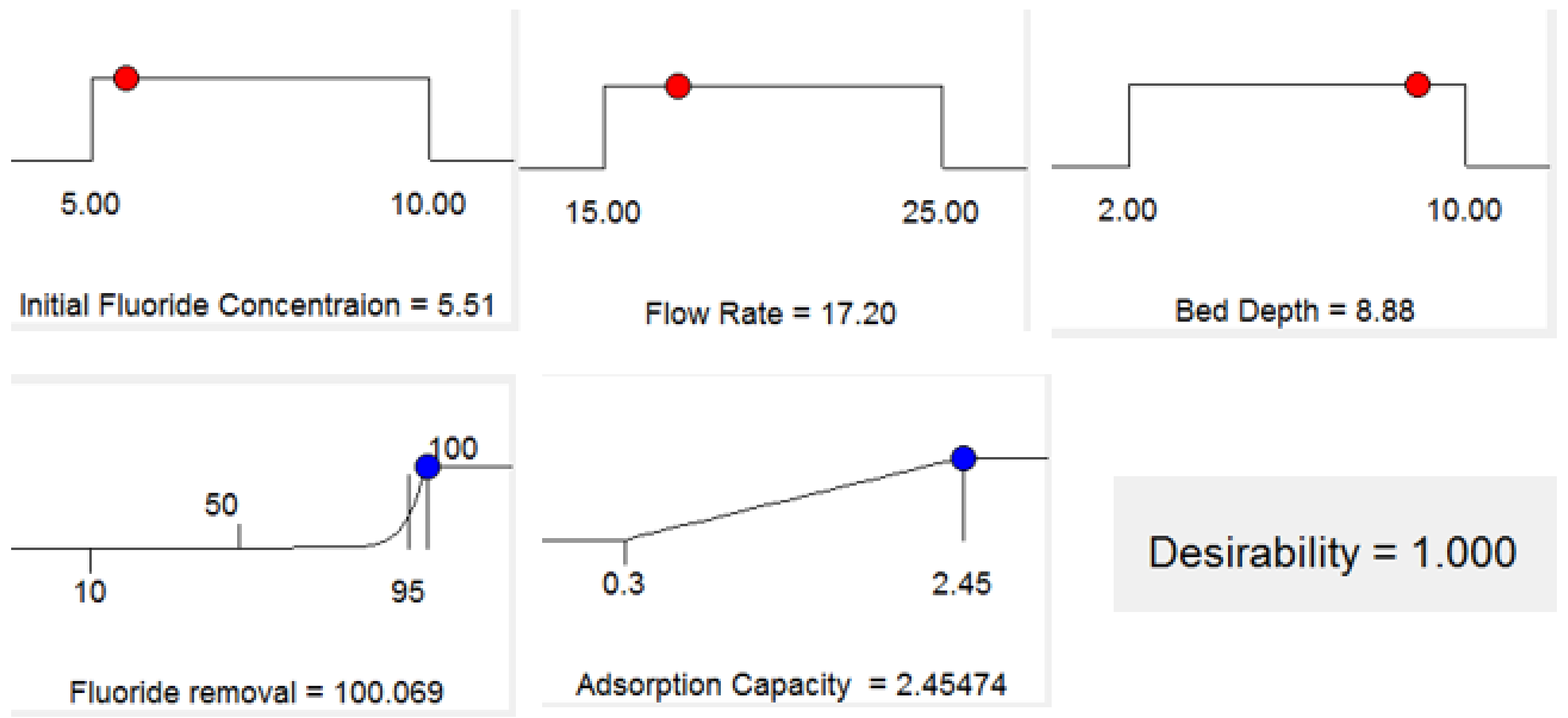 Molecules 26 07112 g005