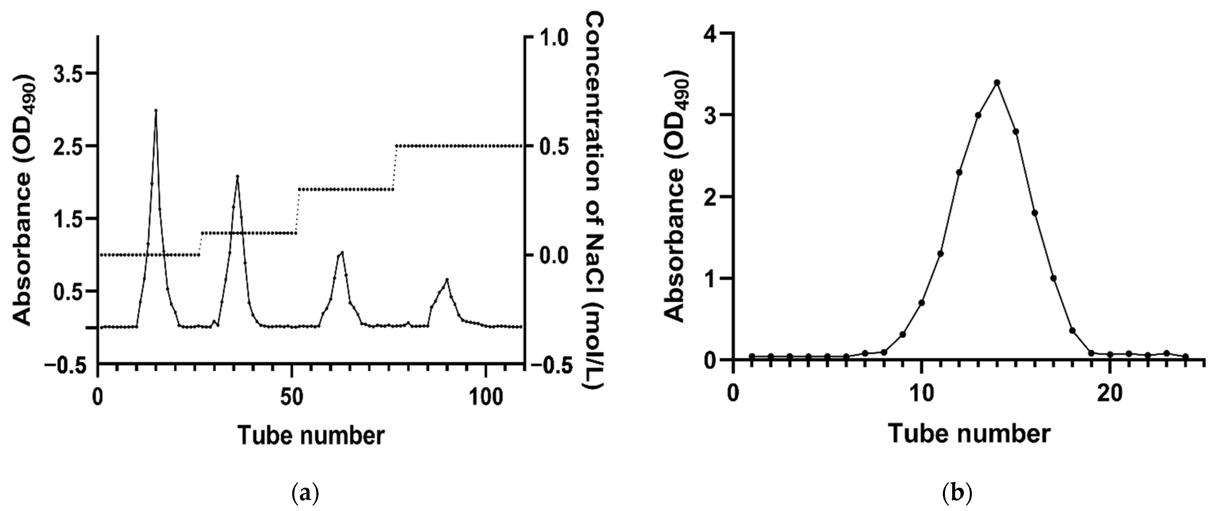 Molecules 26 07116 g001