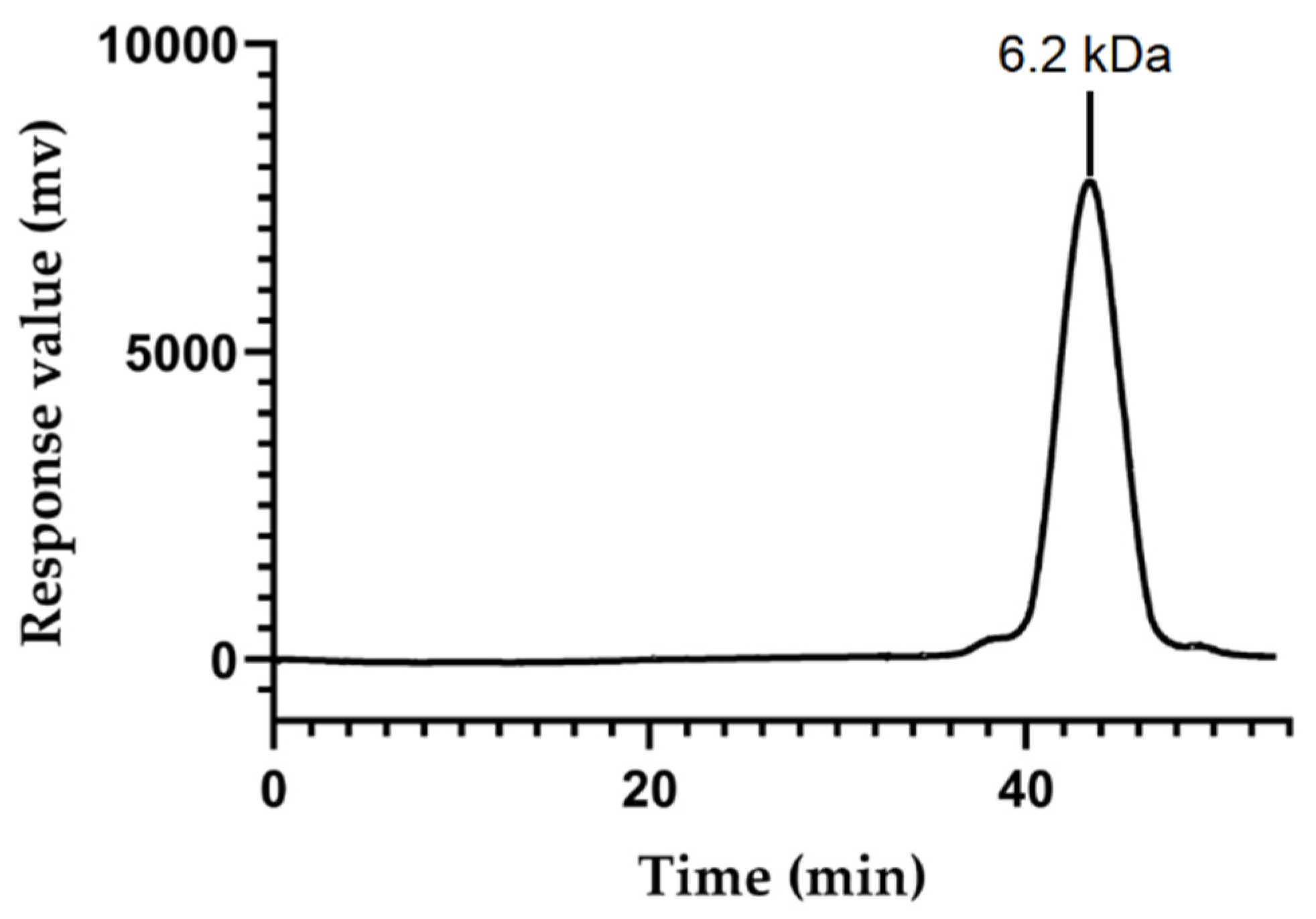 Molecules 26 07116 g002