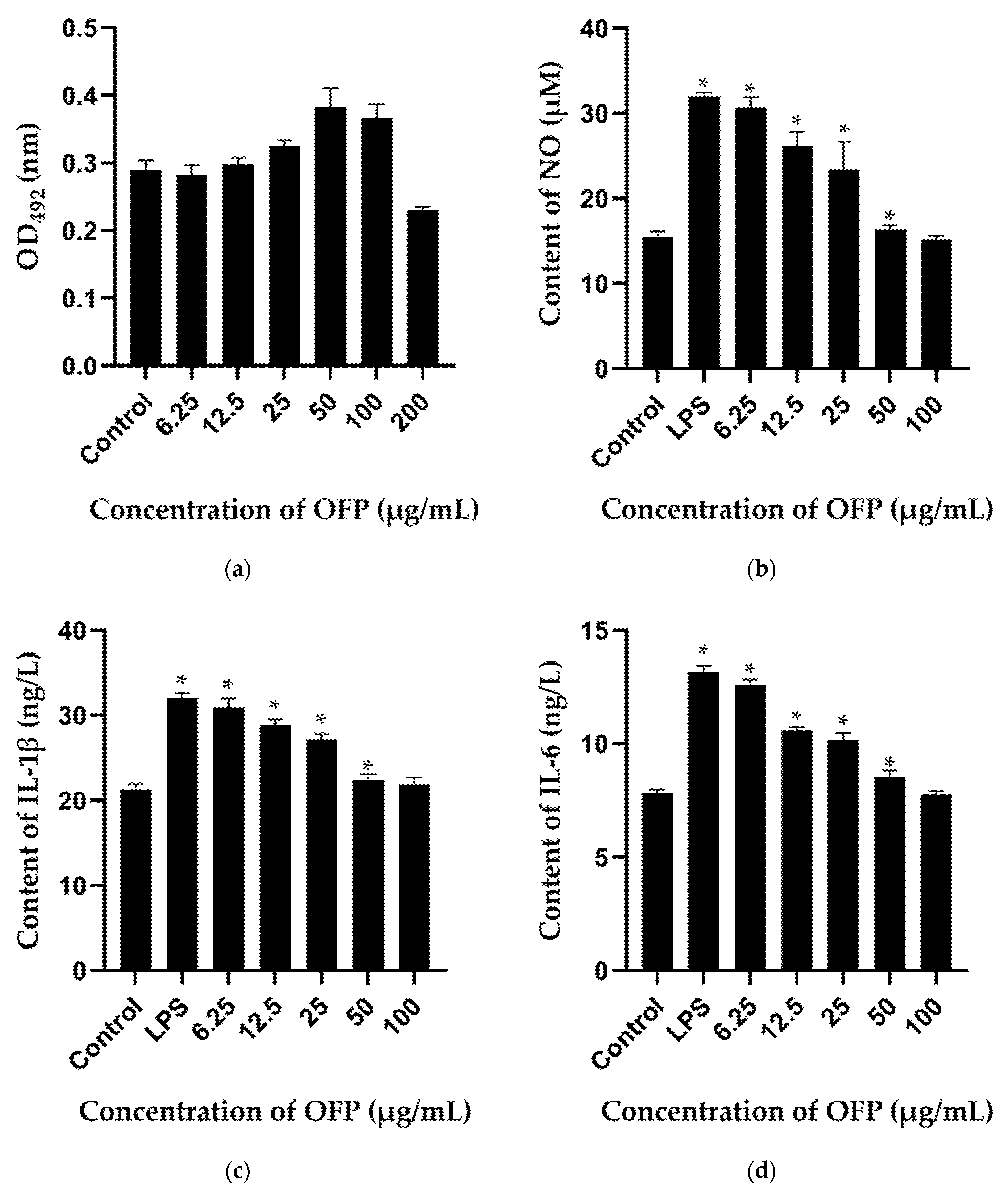 Molecules 26 07116 g007
