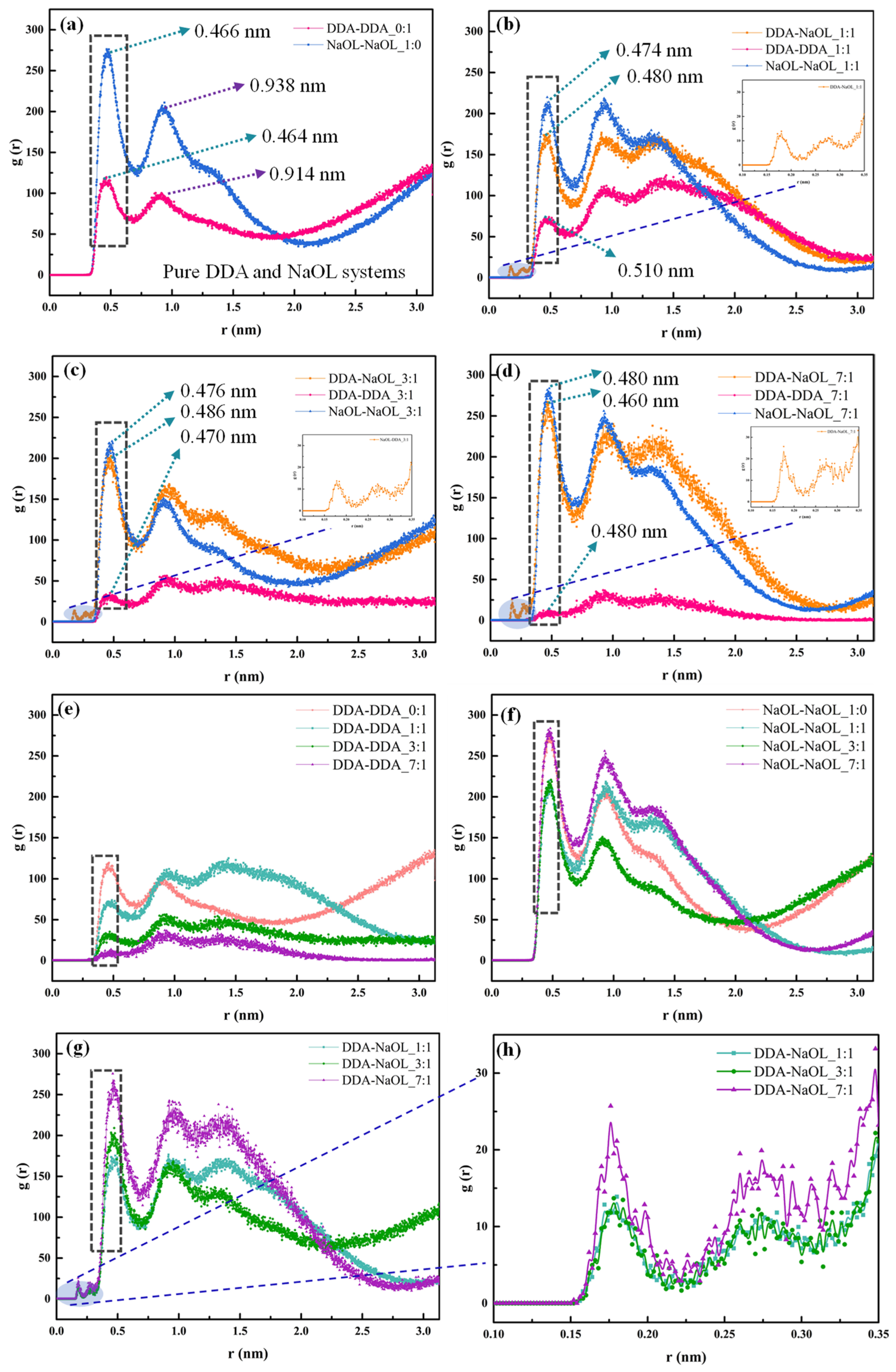 Molecules 26 07117 g006