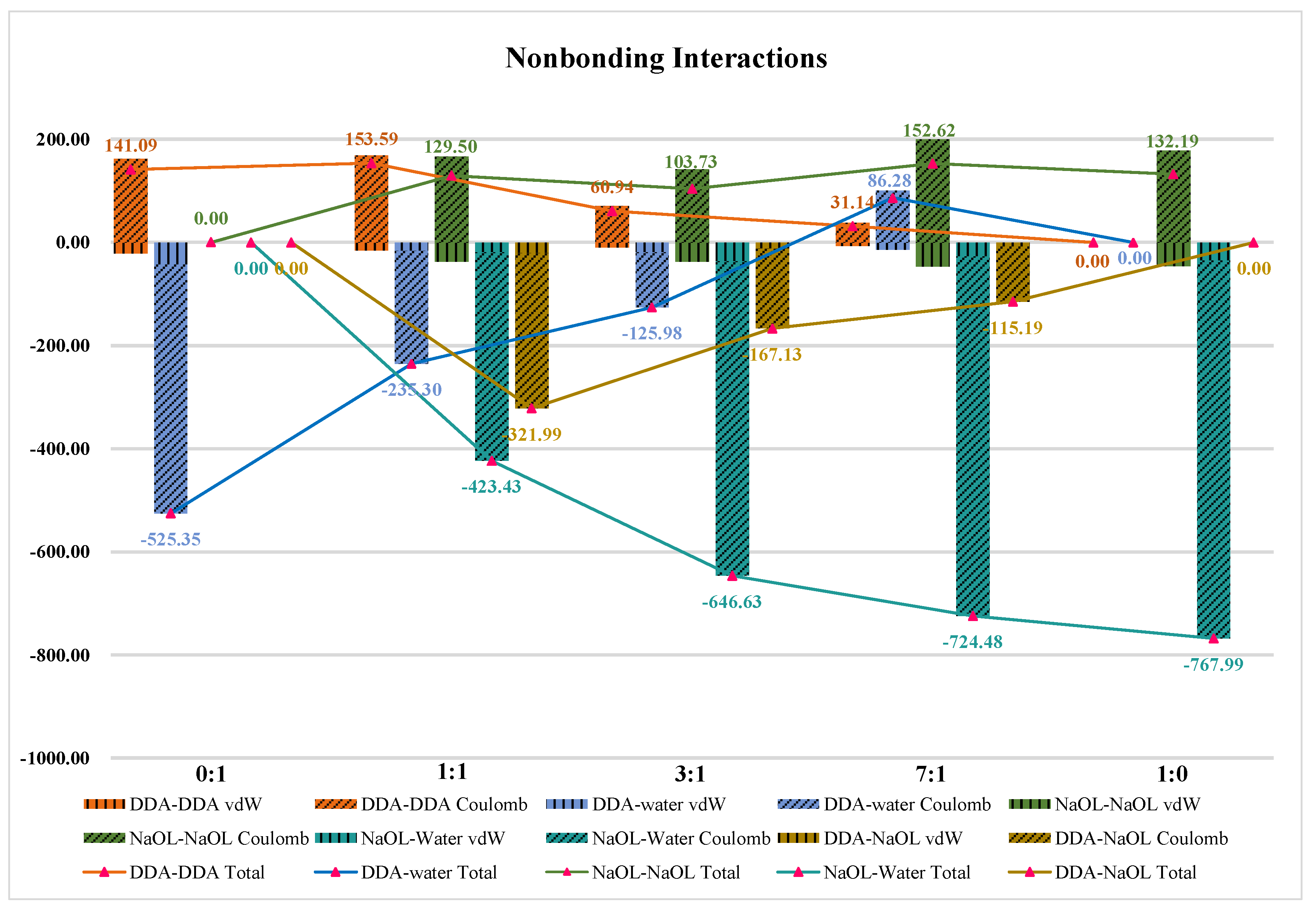 Molecules 26 07117 g011