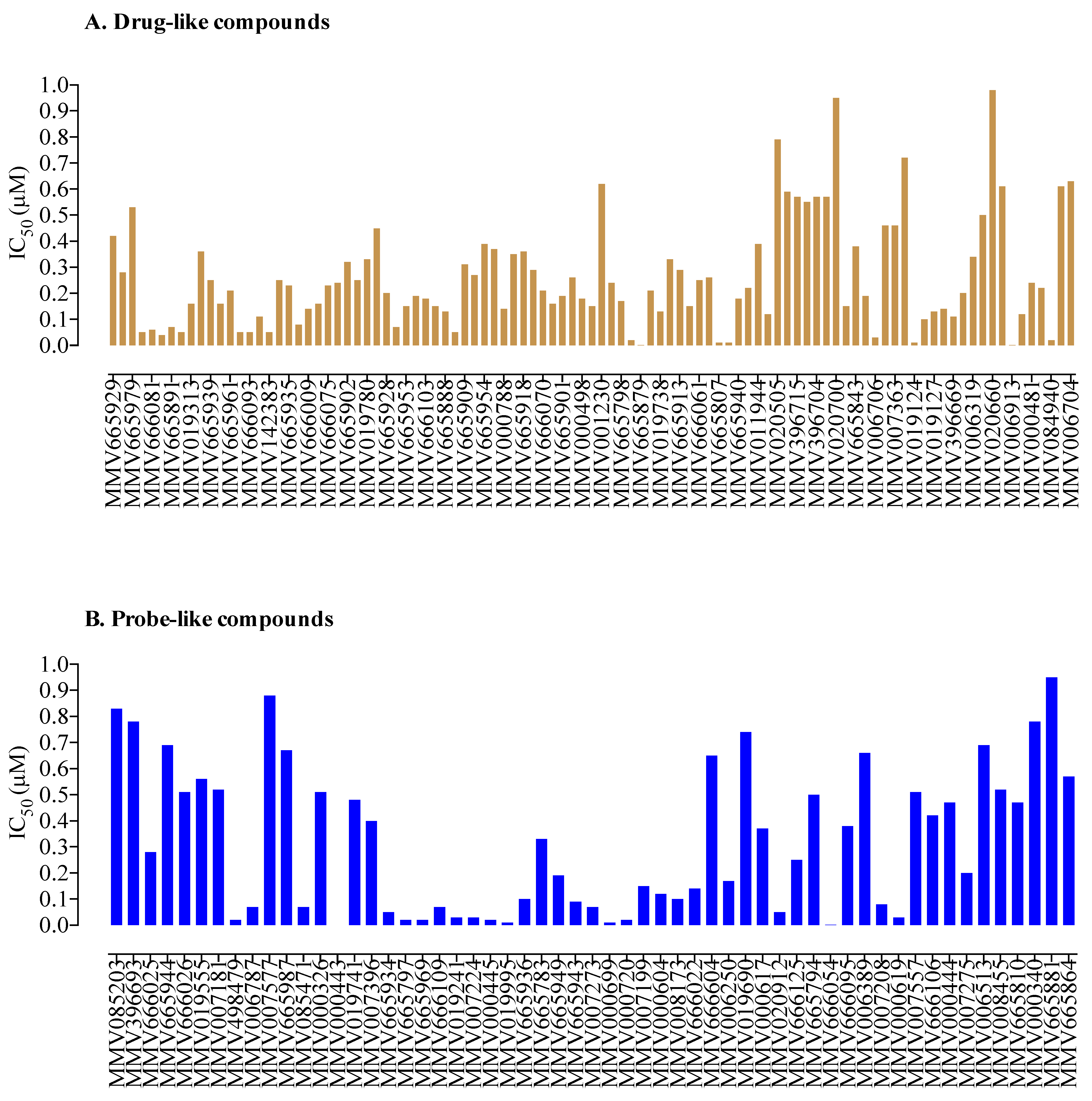 Molecules 26 07118 g001