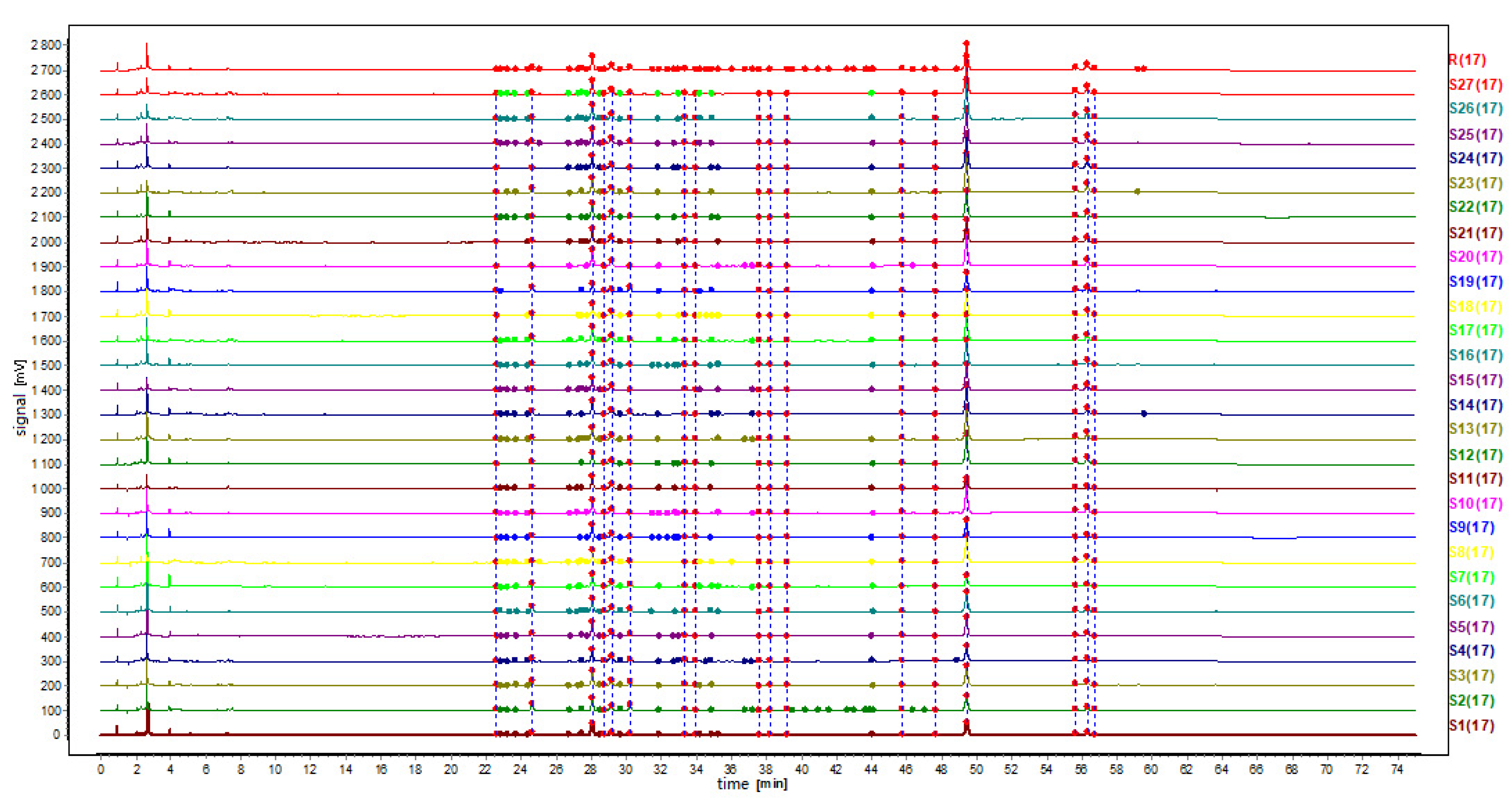 Molecules 26 07124 g002