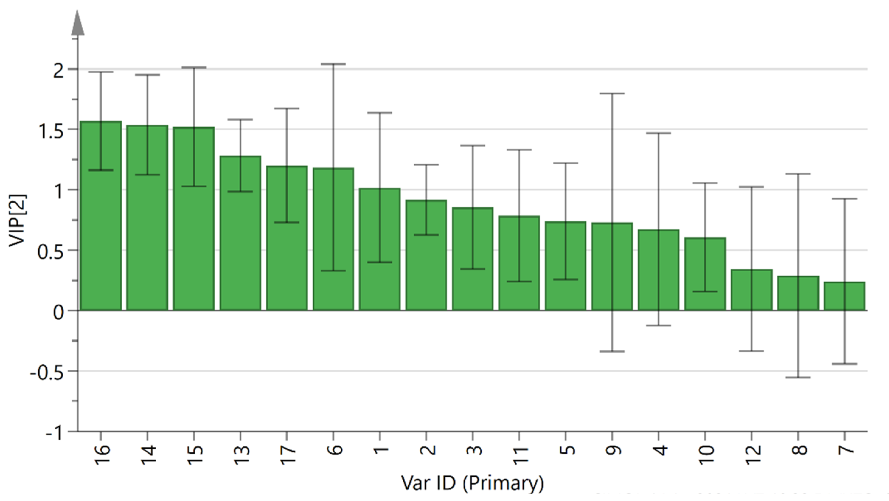 Molecules 26 07124 g006