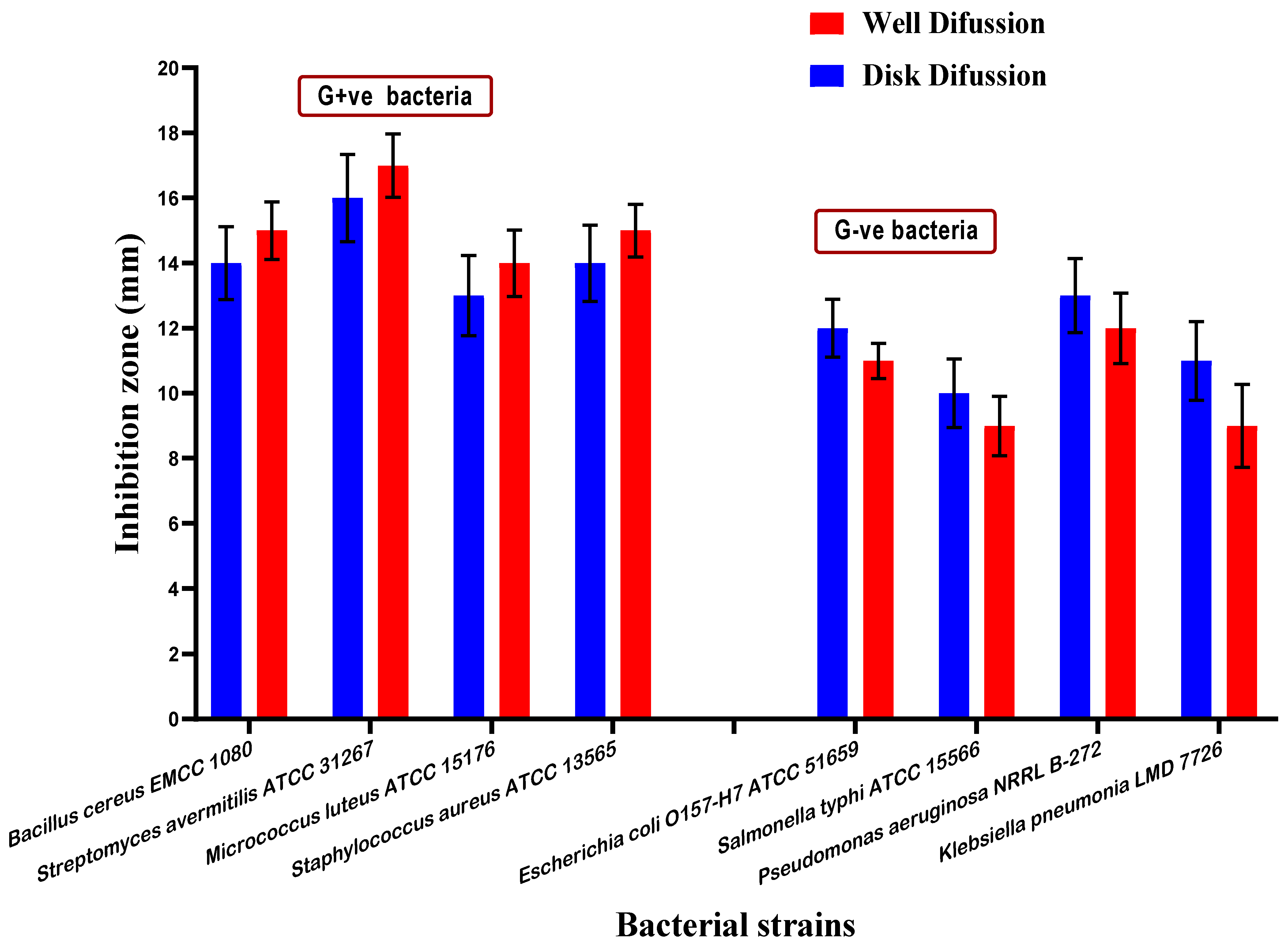 Molecules 26 07130 g001