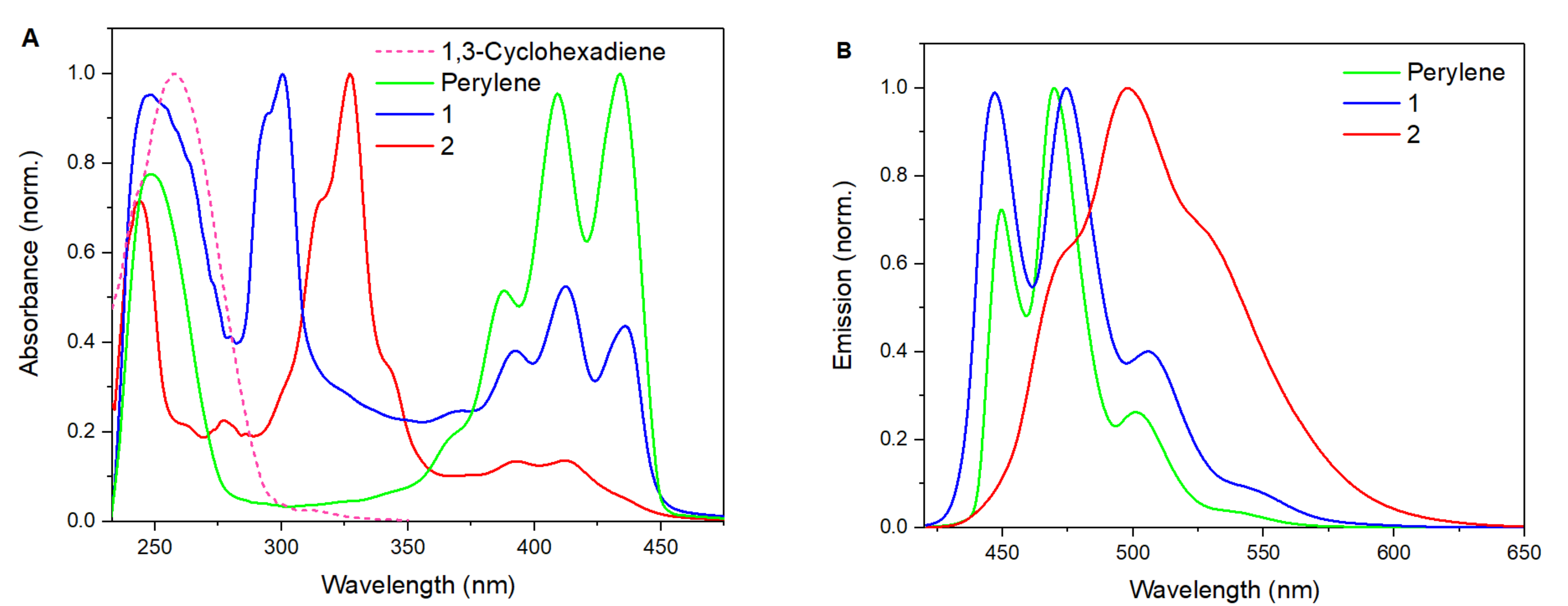 Molecules 26 07148 g003 Molecules 26 07148 g003