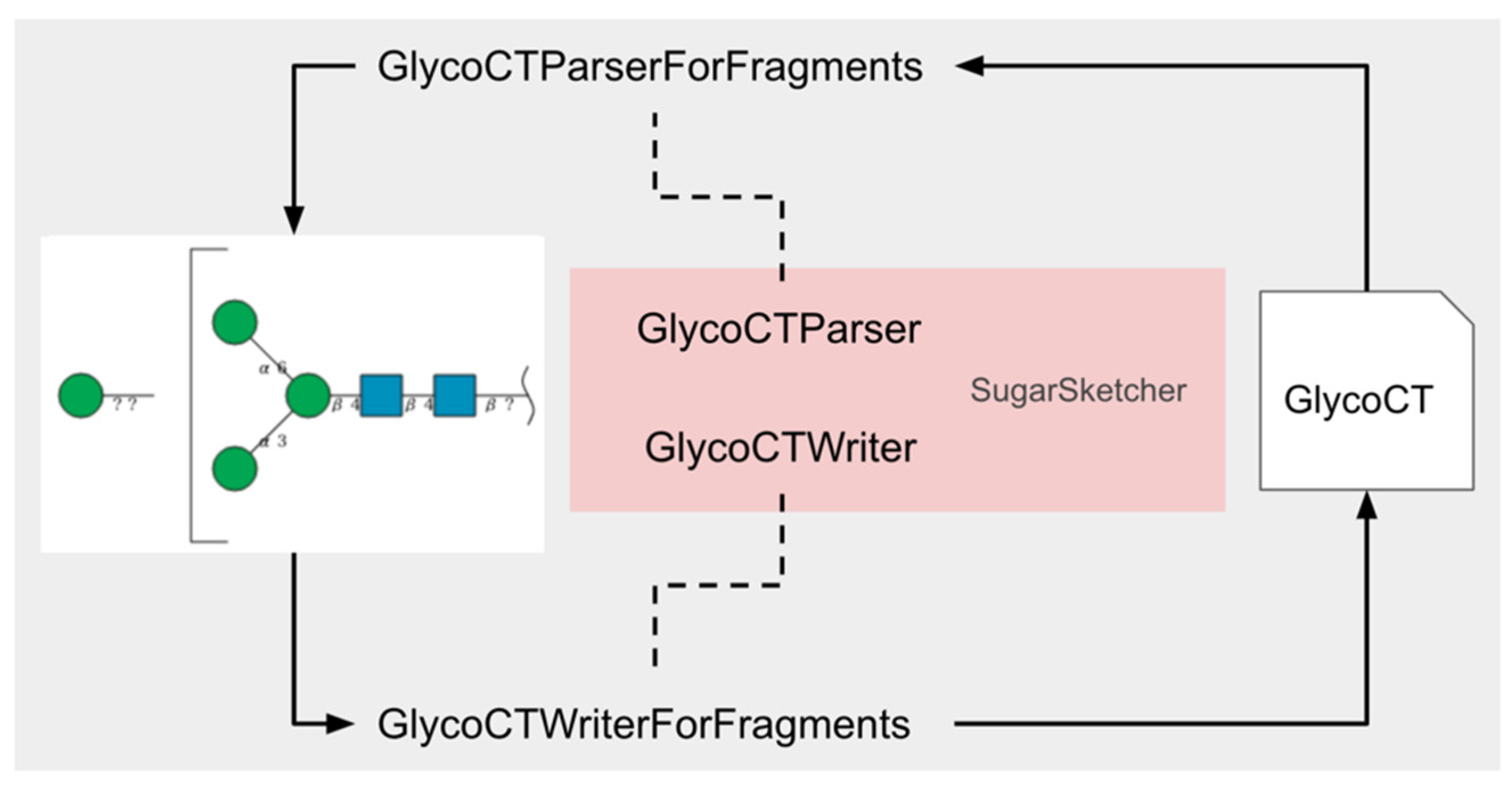 Molecules 26 07149 g009