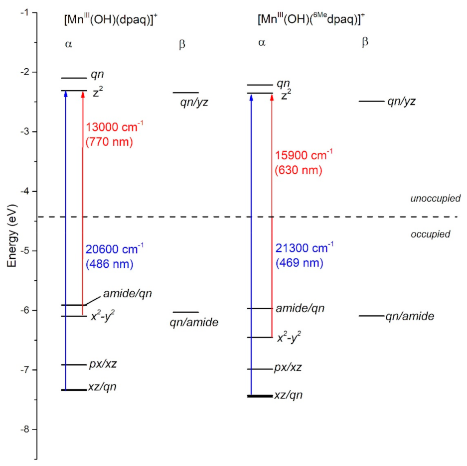Molecules 26 07151 g003