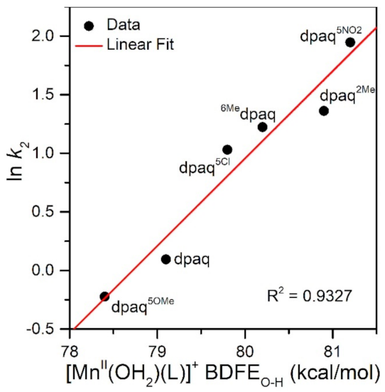 Molecules 26 07151 g007
