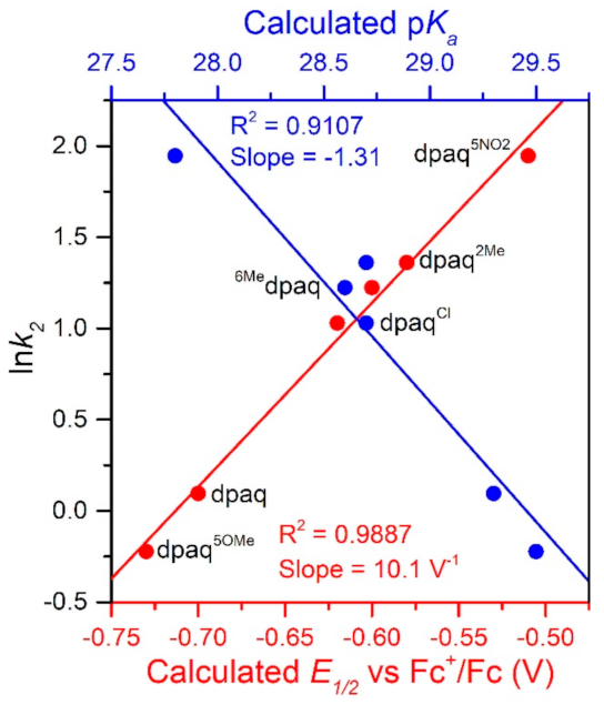 Molecules 26 07151 g008
