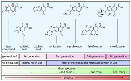 Molecules 26 07153 g001