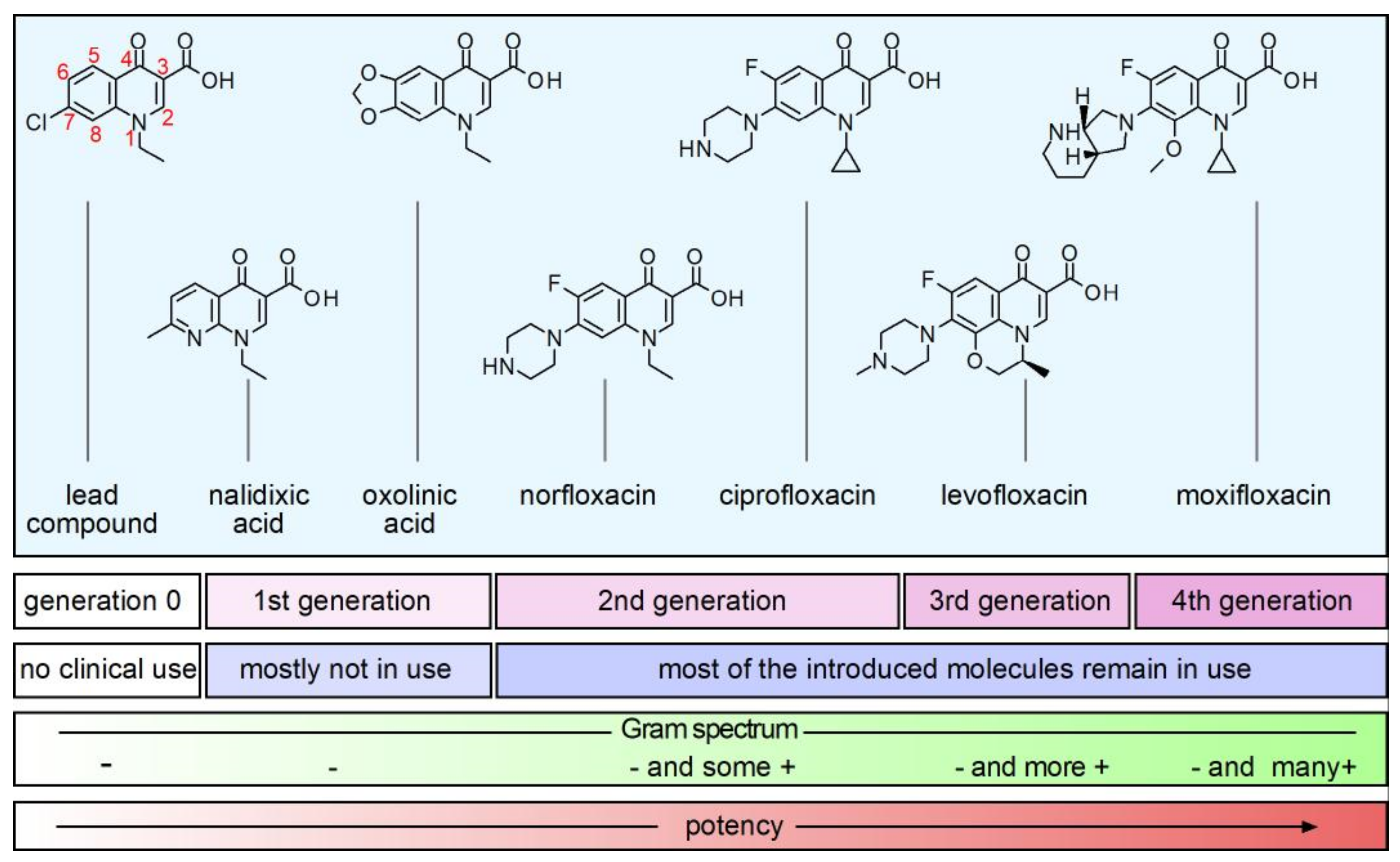 Molecules 26 07153 g001