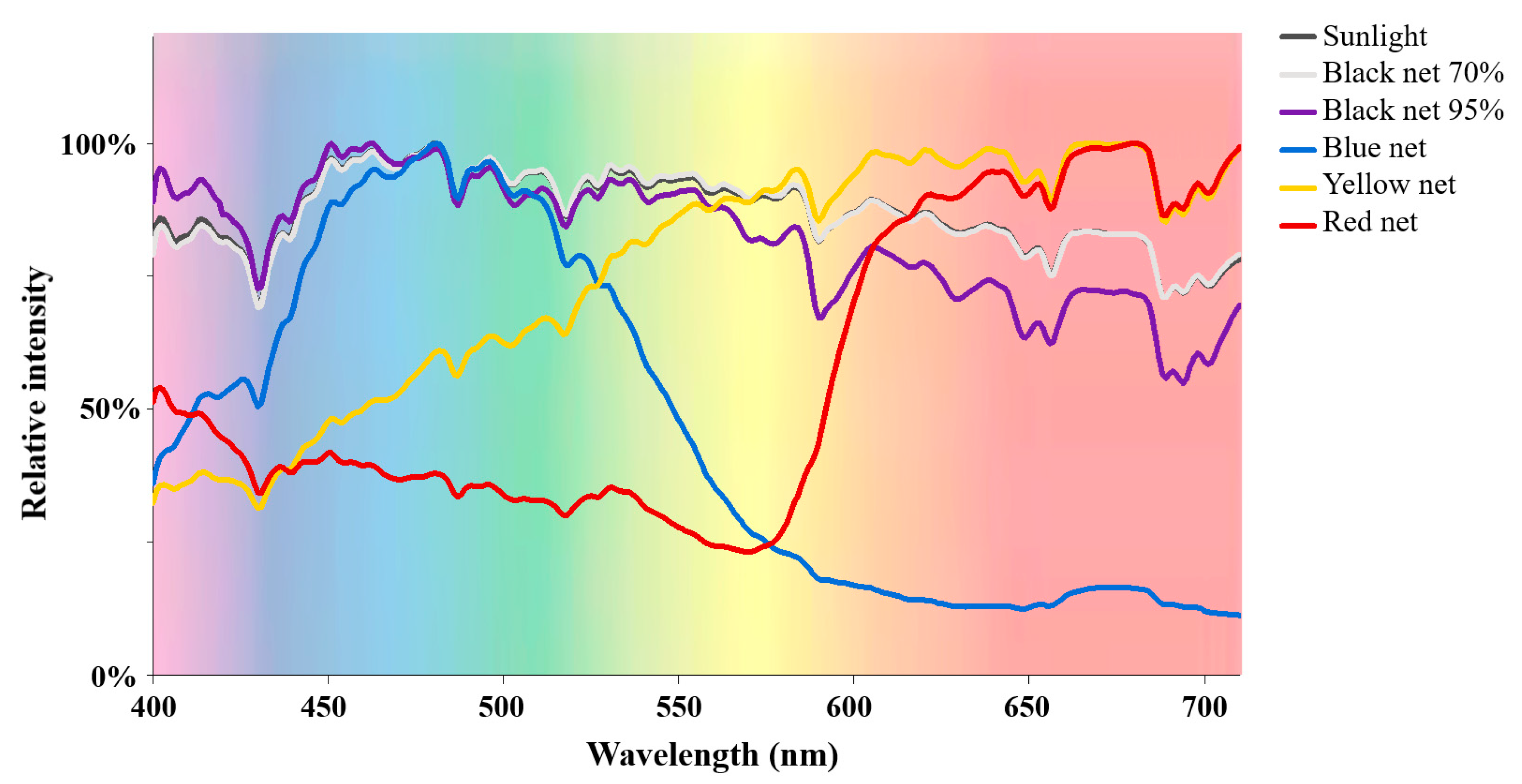 Molecules 26 07158 g001