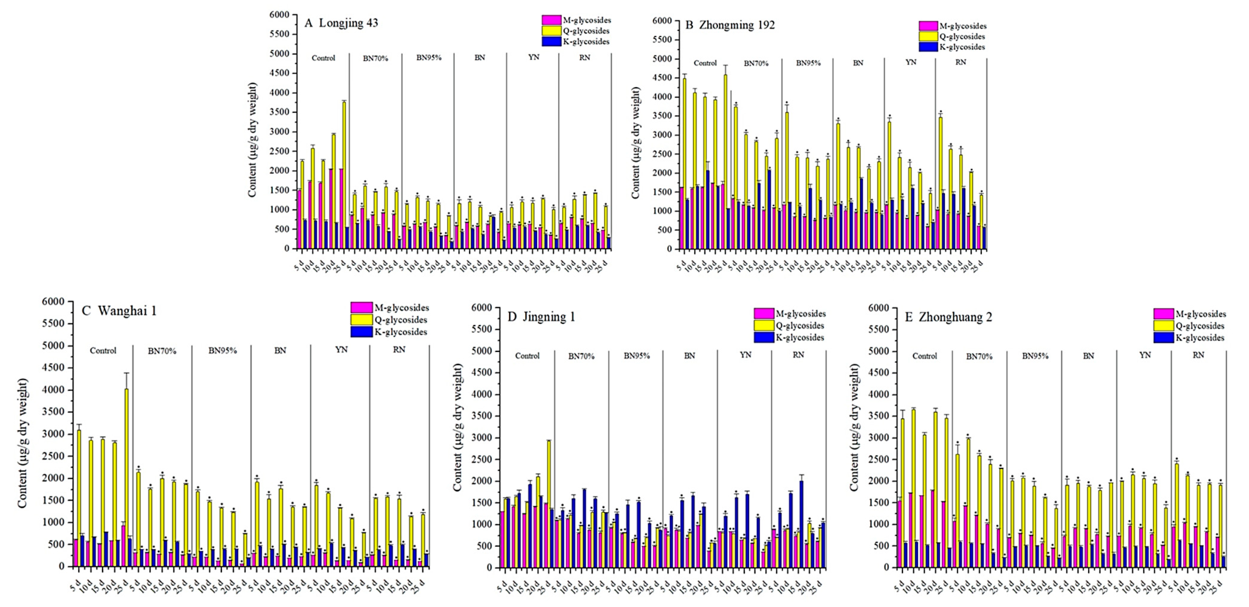 Molecules 26 07158 g004