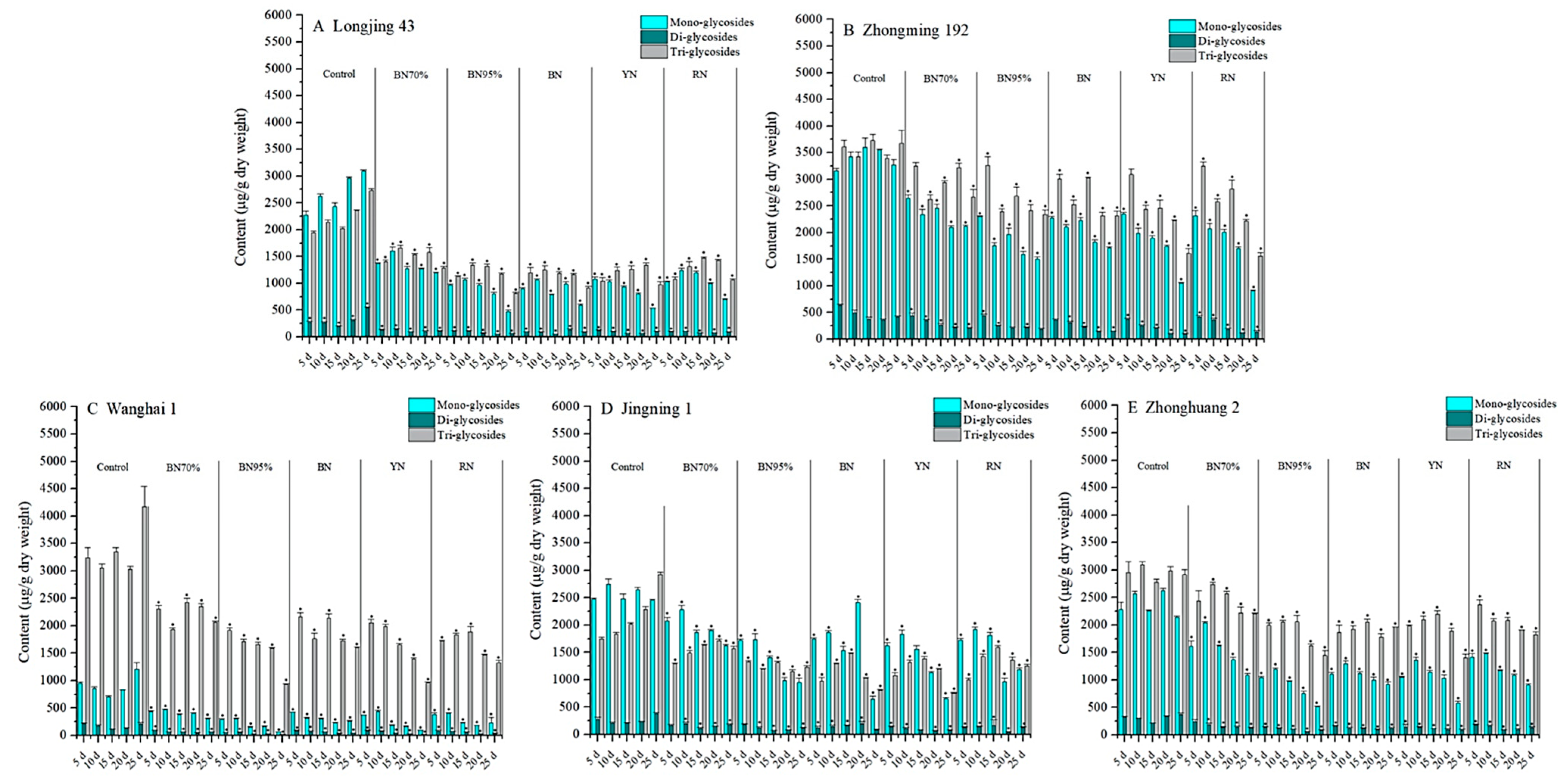 Molecules 26 07158 g005