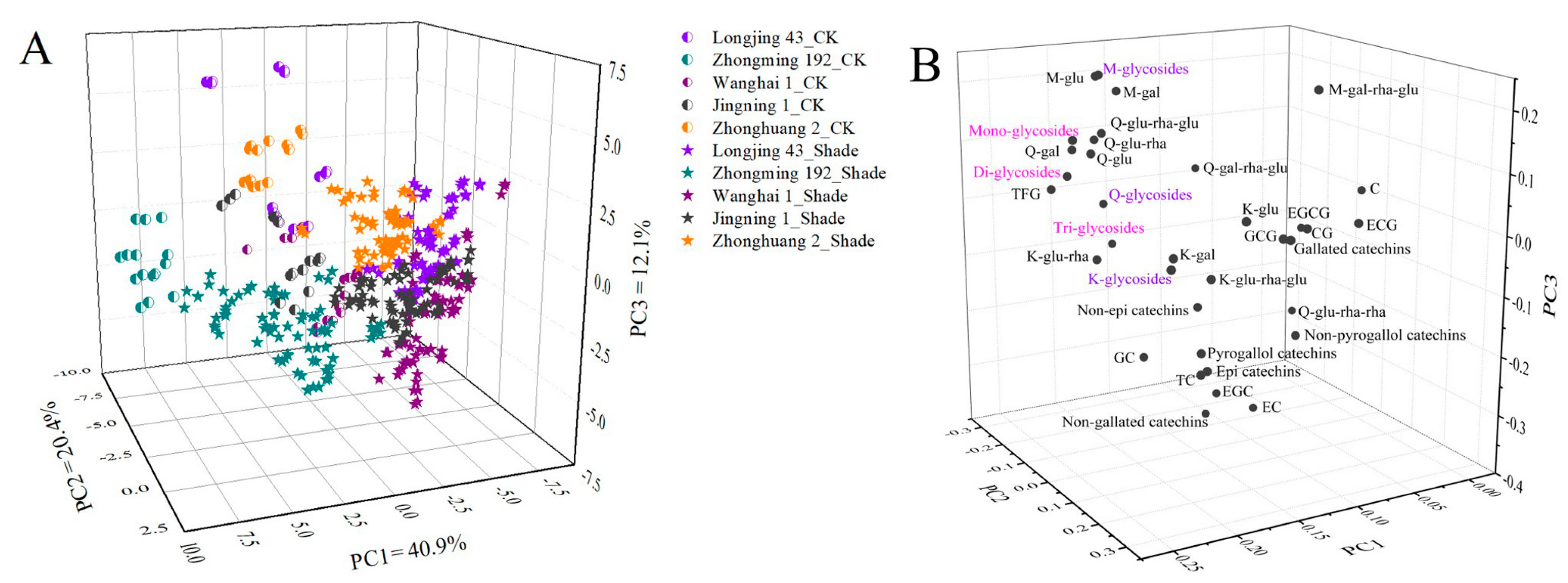 Molecules 26 07158 g006