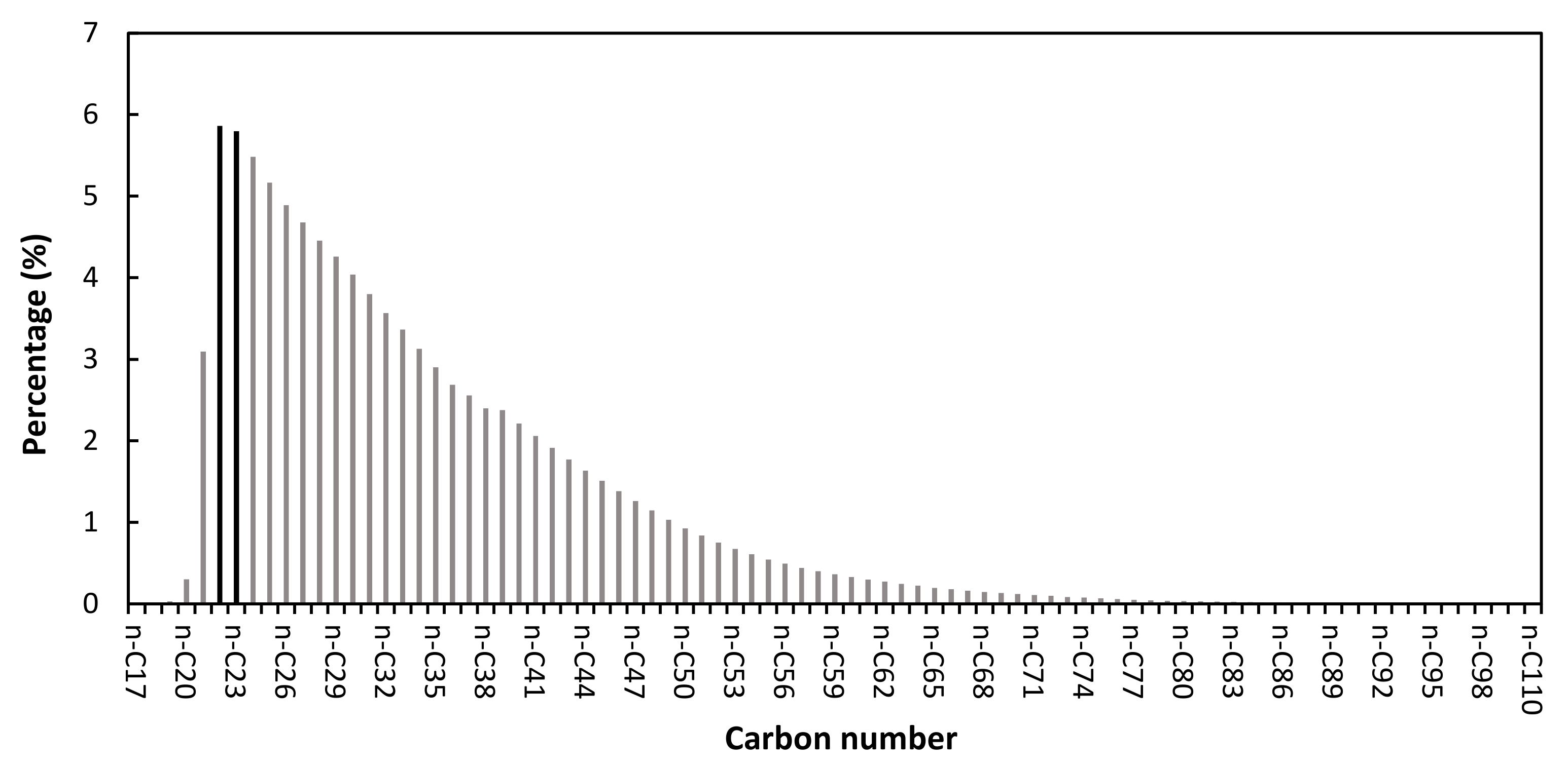 Molecules 26 07172 g003