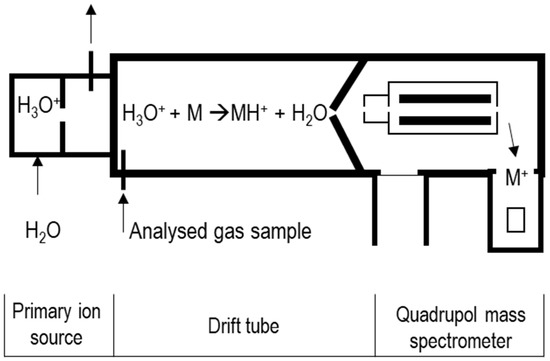 Molecules 26 07185 g003