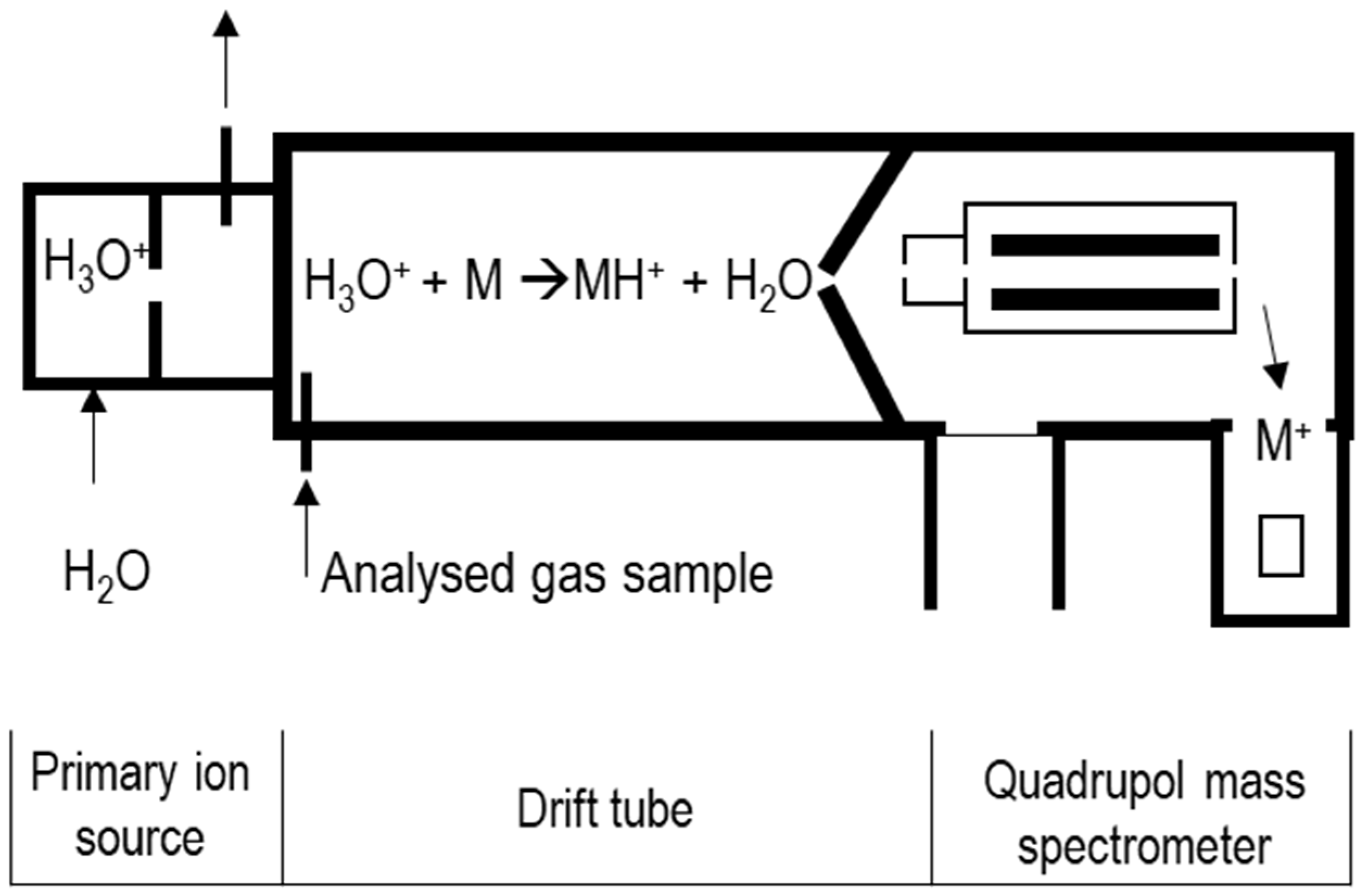 Molecules 26 07185 g003 Molecules 26 07185 g003