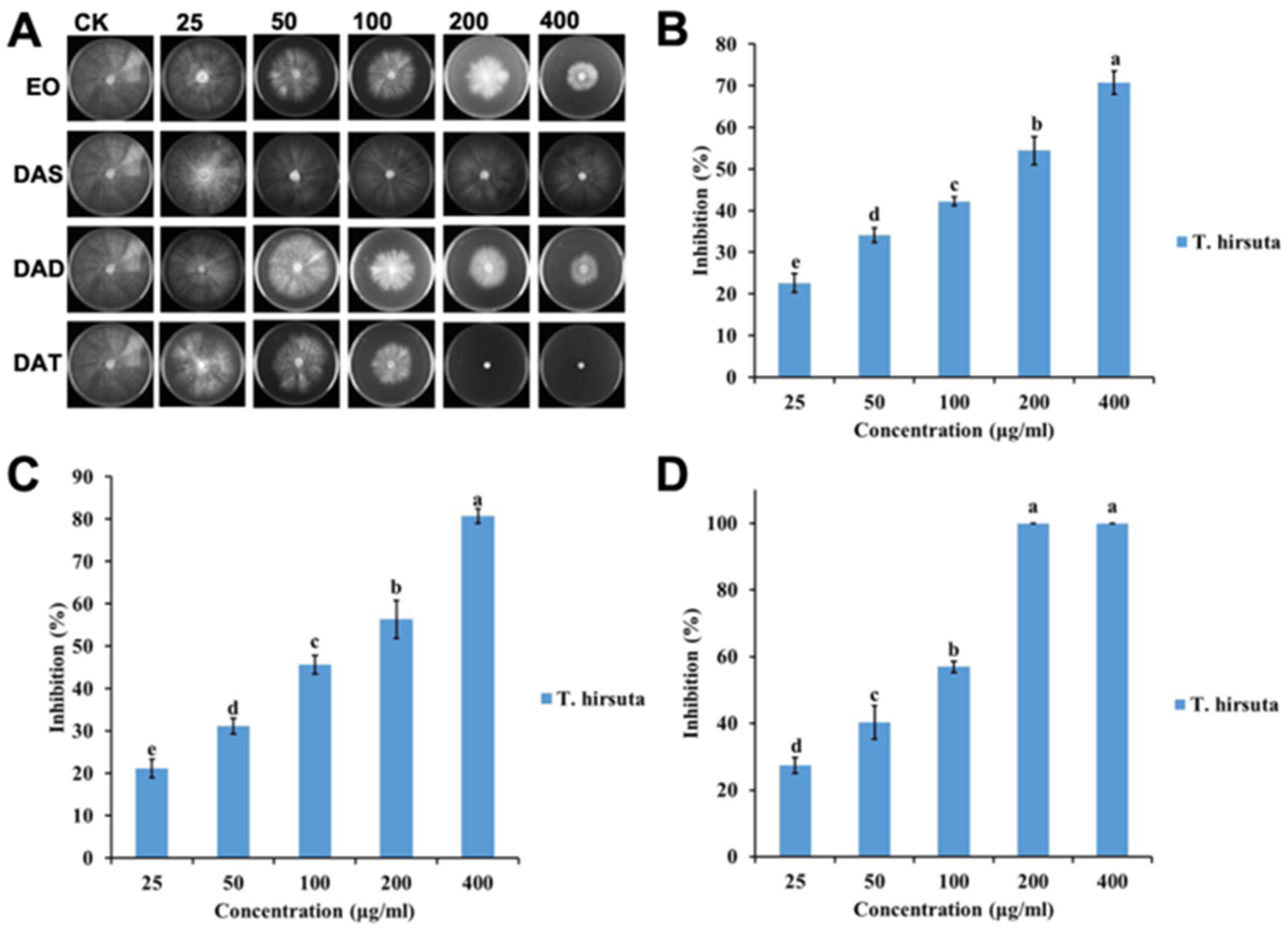Molecules 26 07186 g001