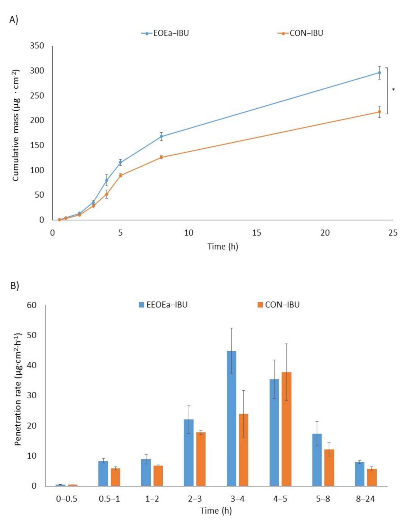 Molecules 26 07188 g002