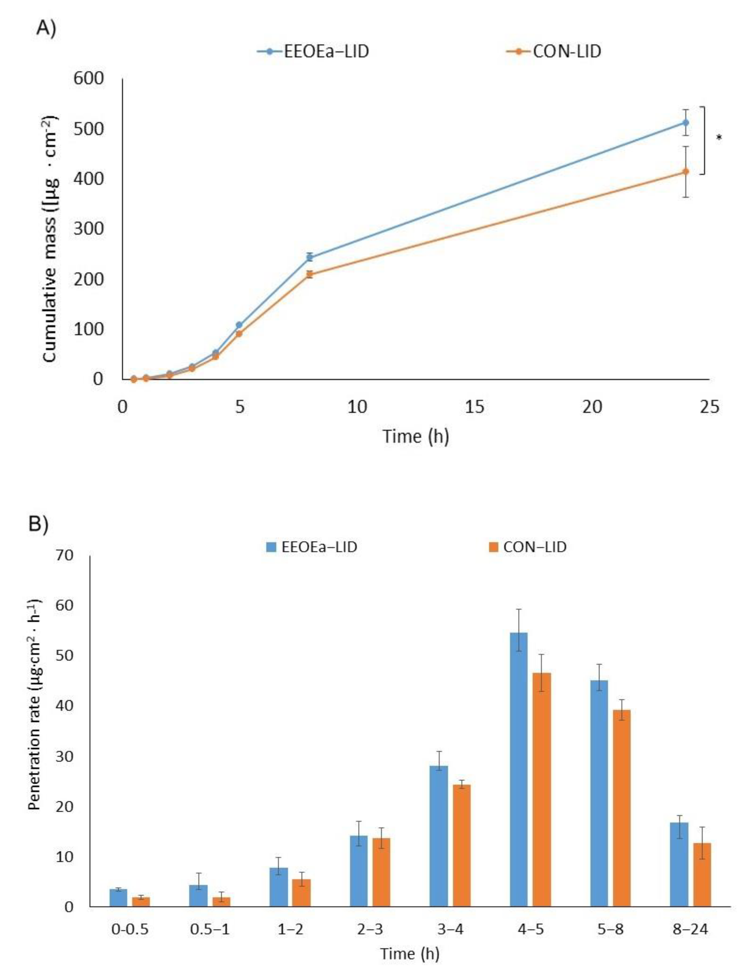Molecules 26 07188 g003