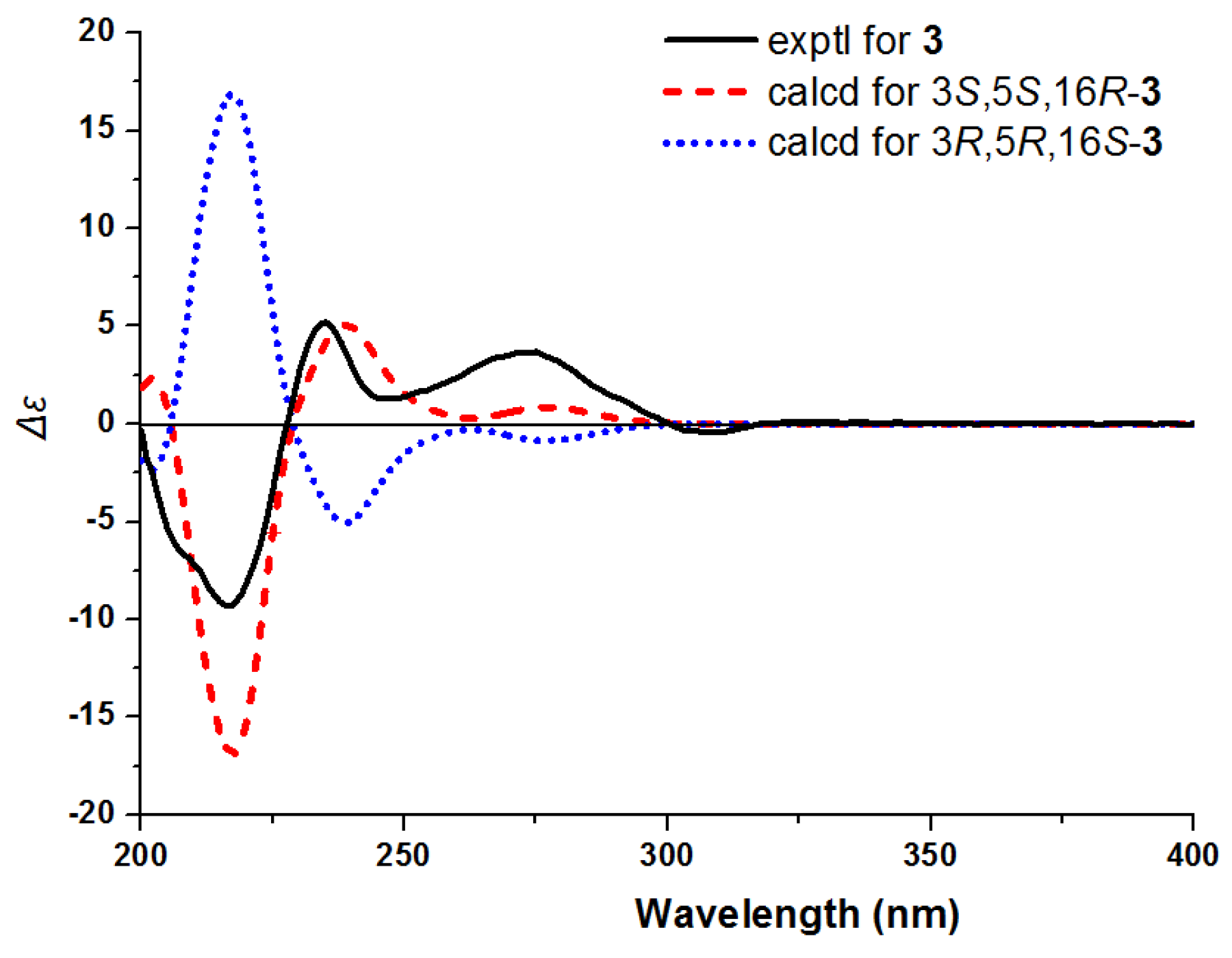 Molecules 26 07191 g008