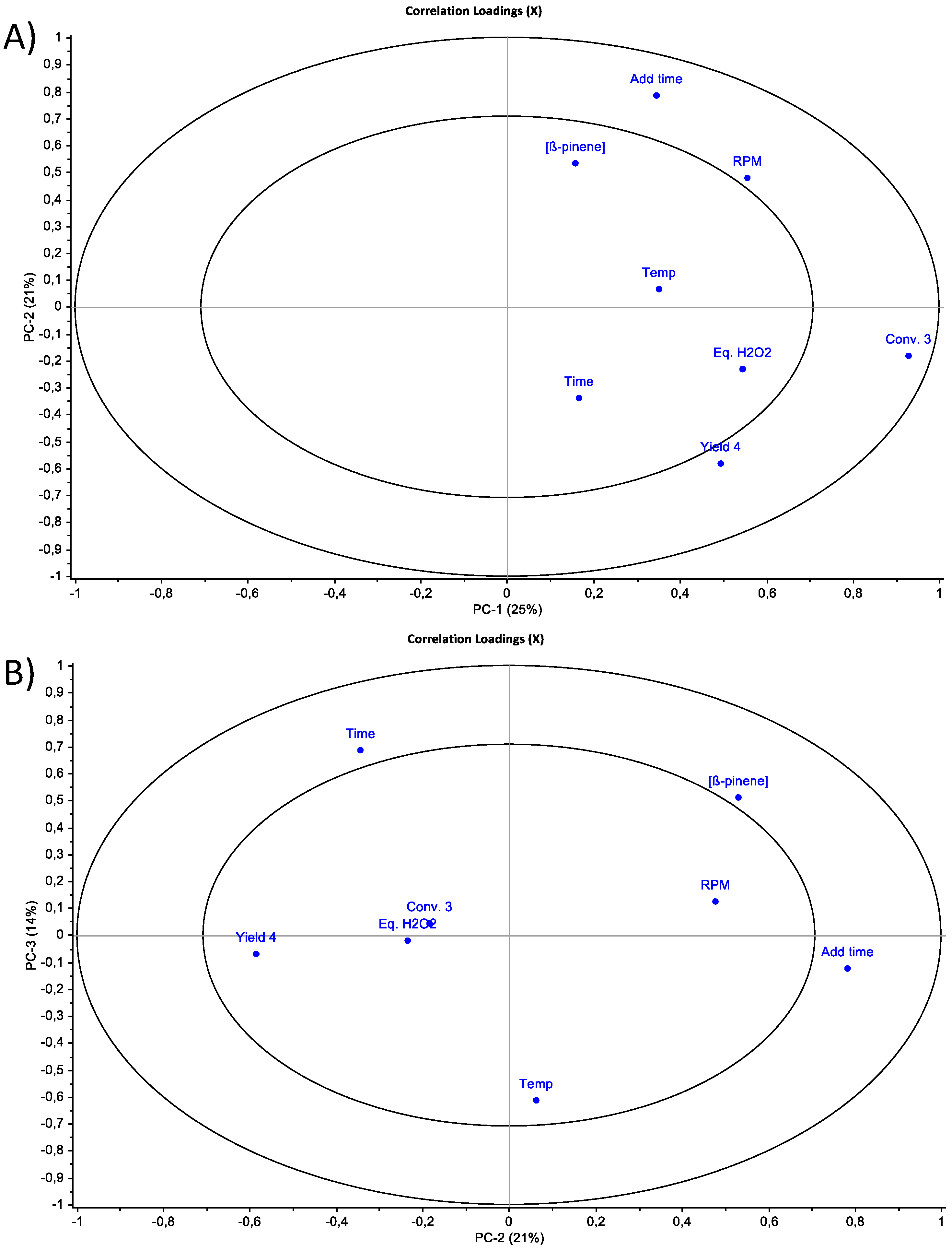Molecules 26 07194 g003