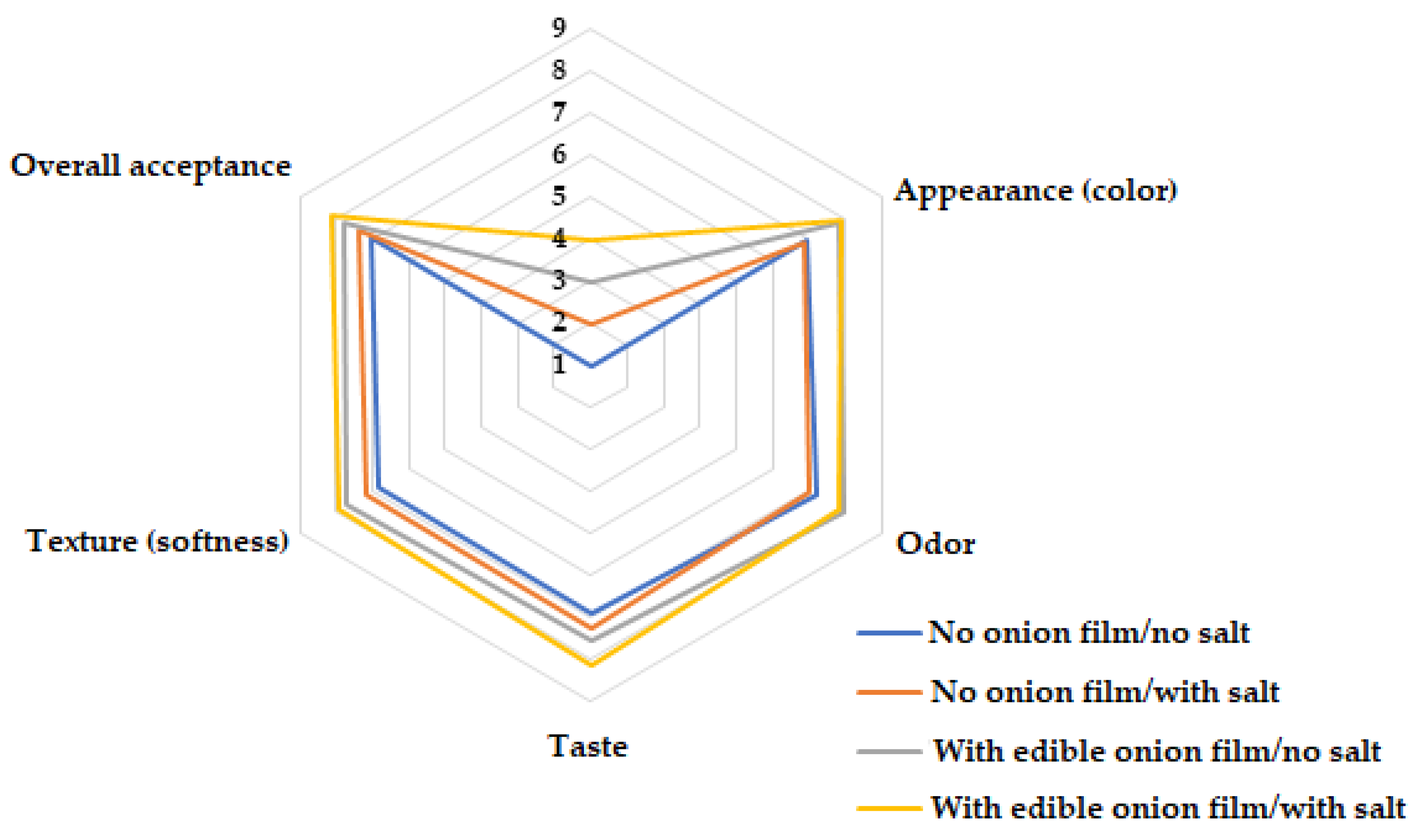 Molecules 26 07202 g002