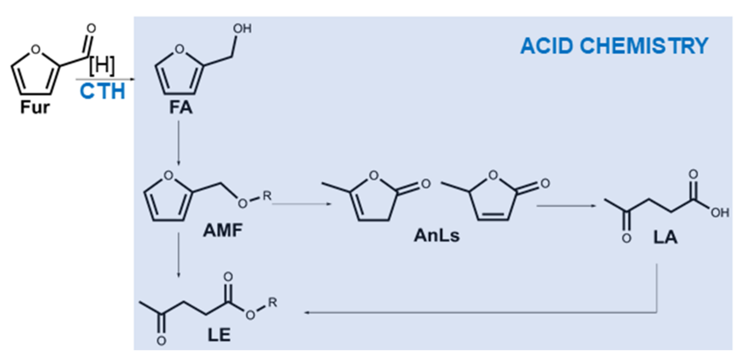 Molecules 26 07203 sch002