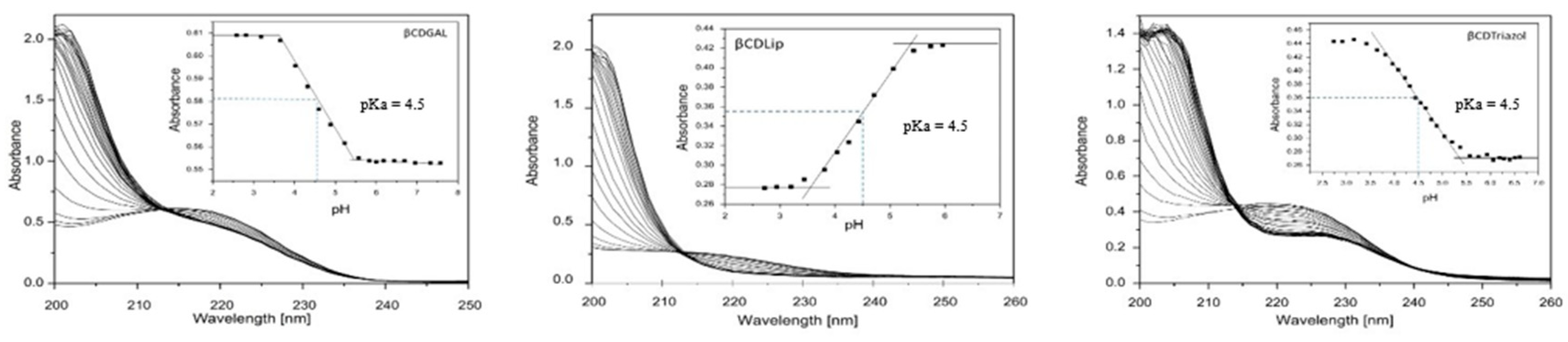 Molecules 26 07205 g003