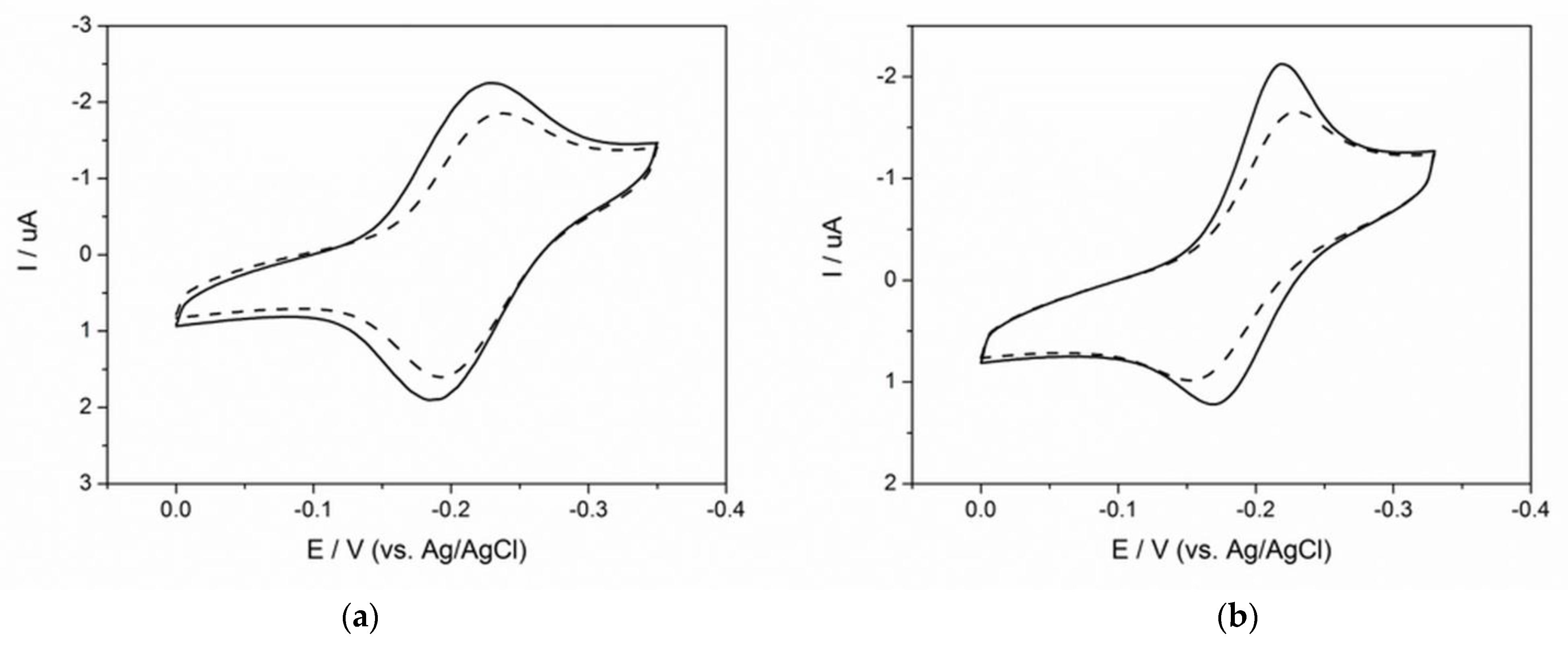 Molecules 26 07205 g005