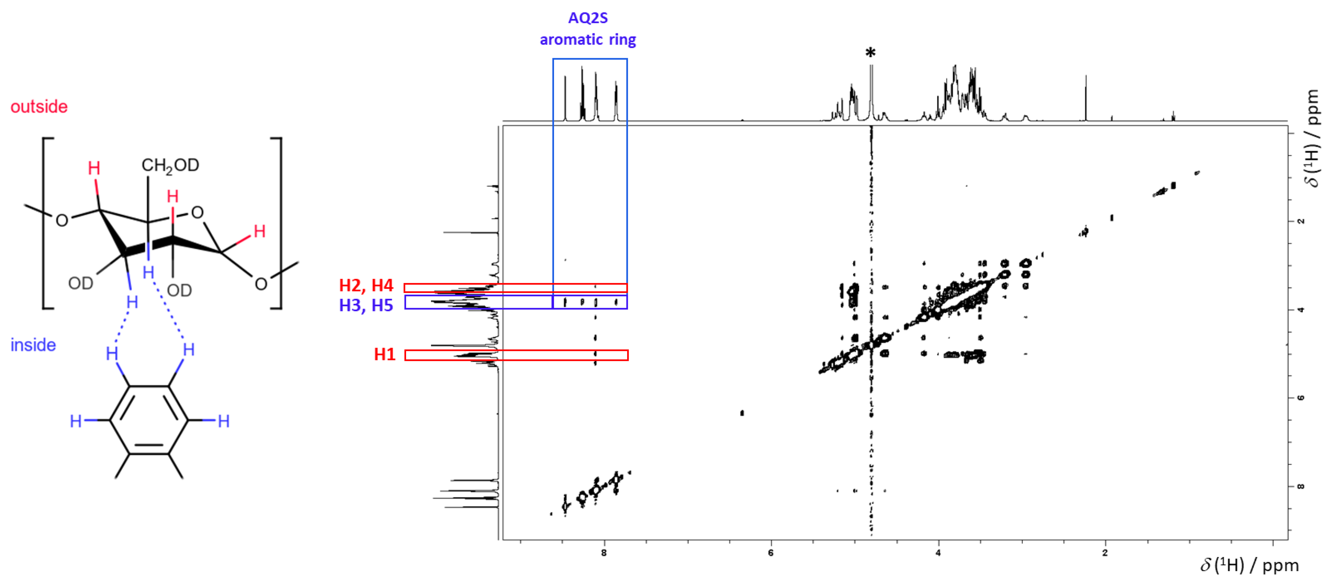 Molecules 26 07205 g008