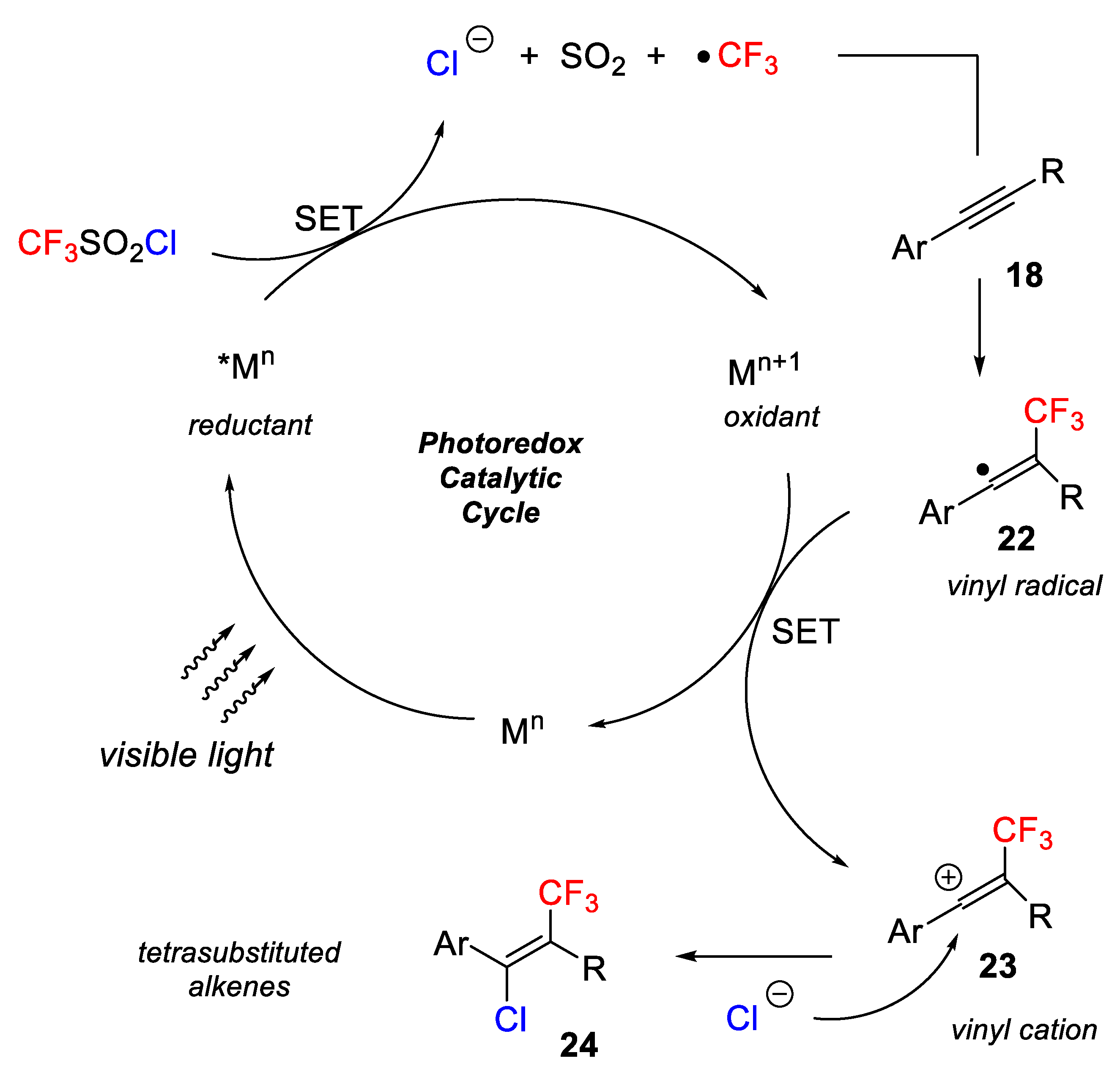 Molecules 26 07221 sch017 Molecules 26 07221 sch017