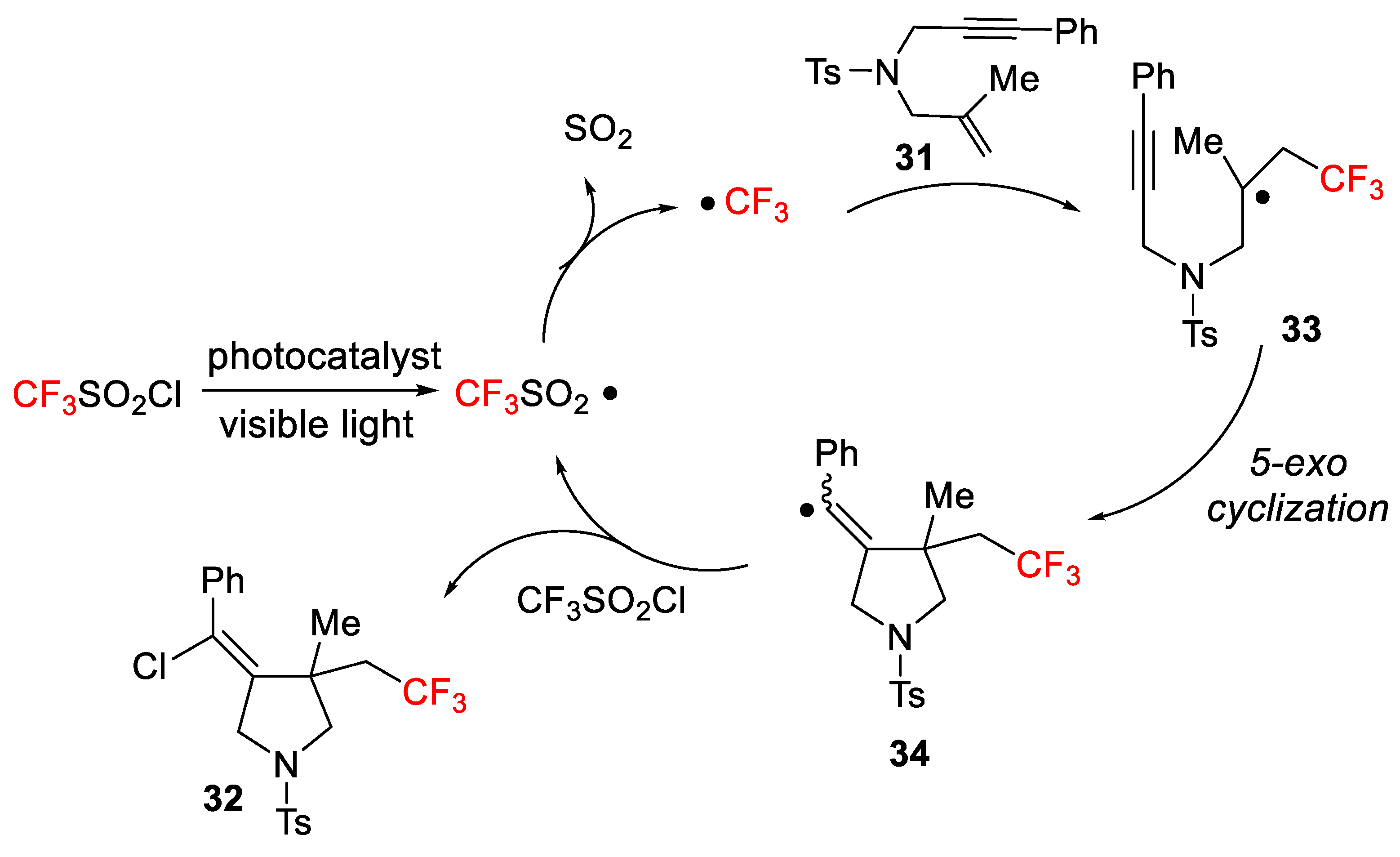 Molecules 26 07221 sch024 Molecules 26 07221 sch024